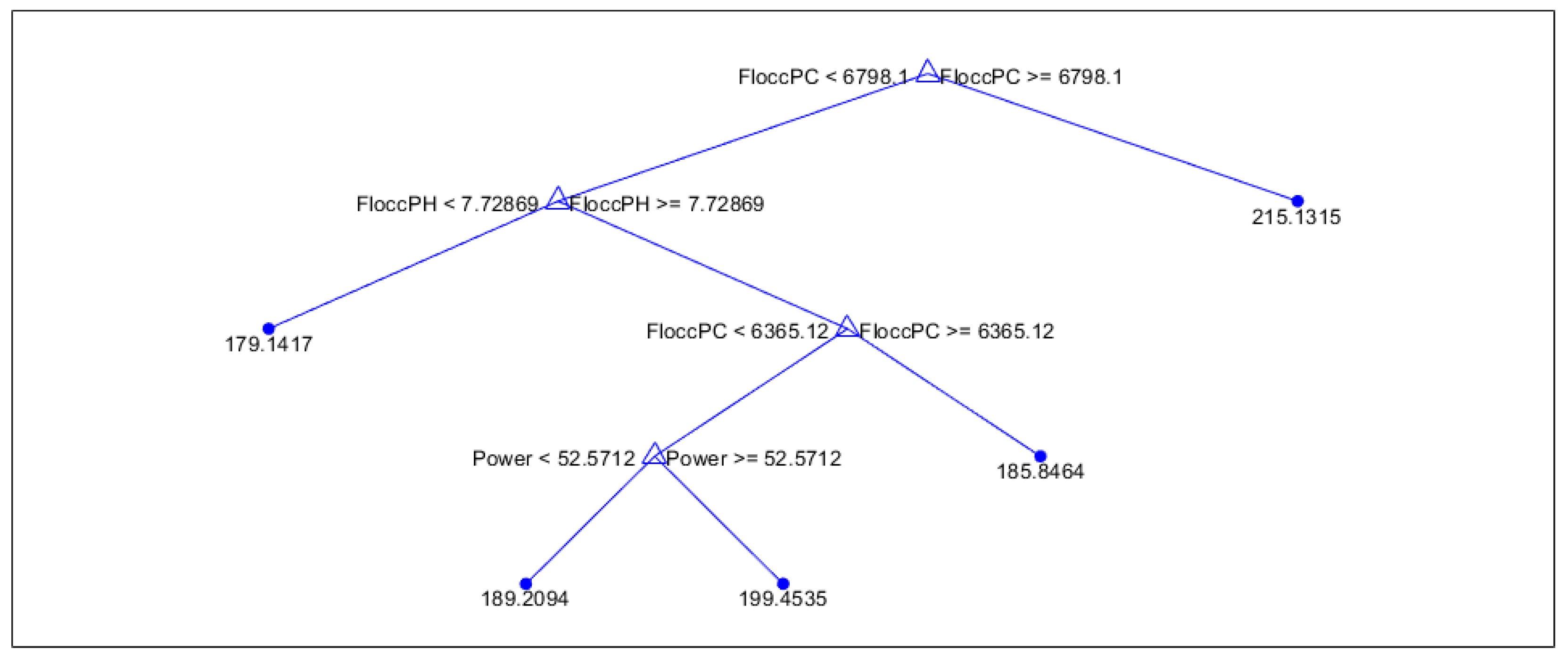 Preprints 75899 g003