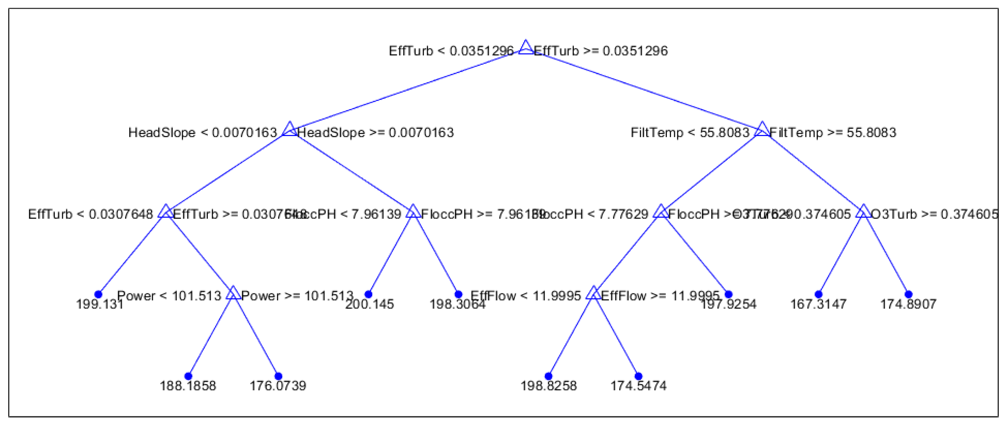 Preprints 75899 g005