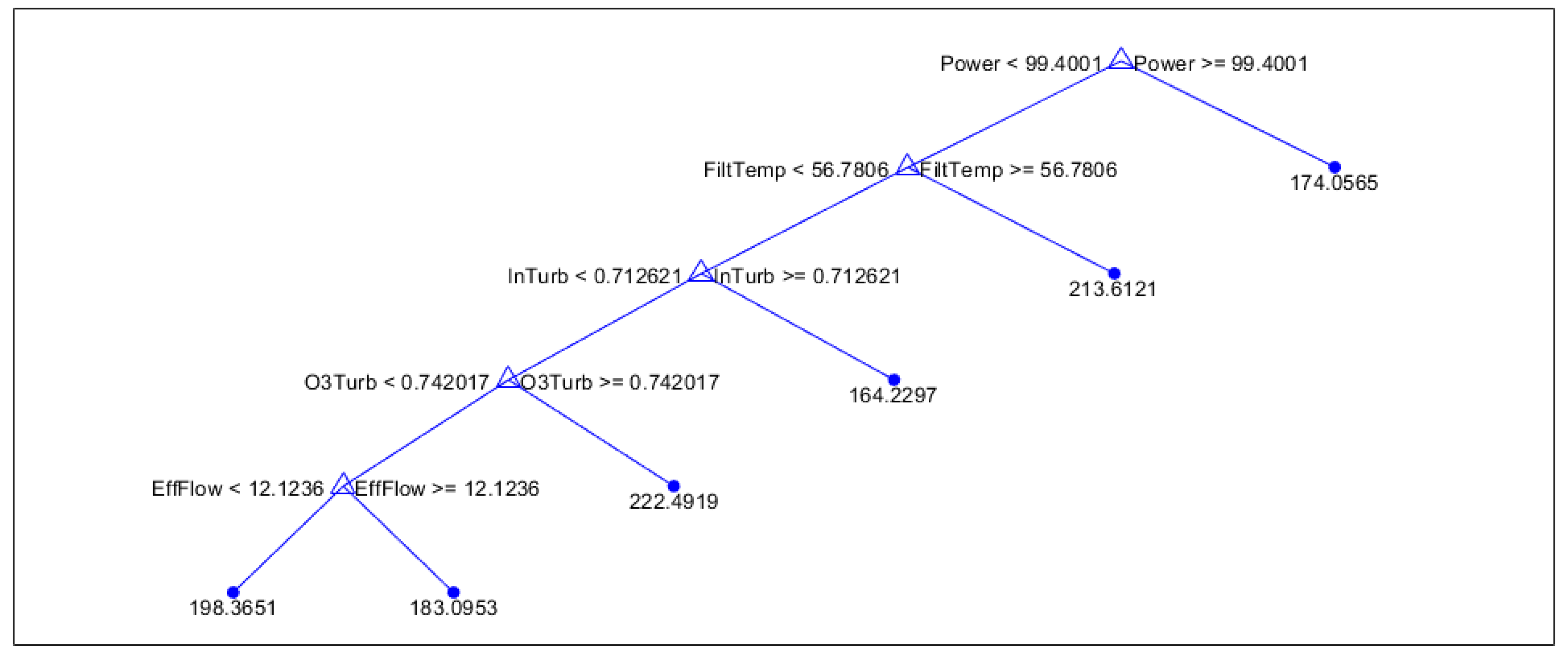 Preprints 75899 g0a1