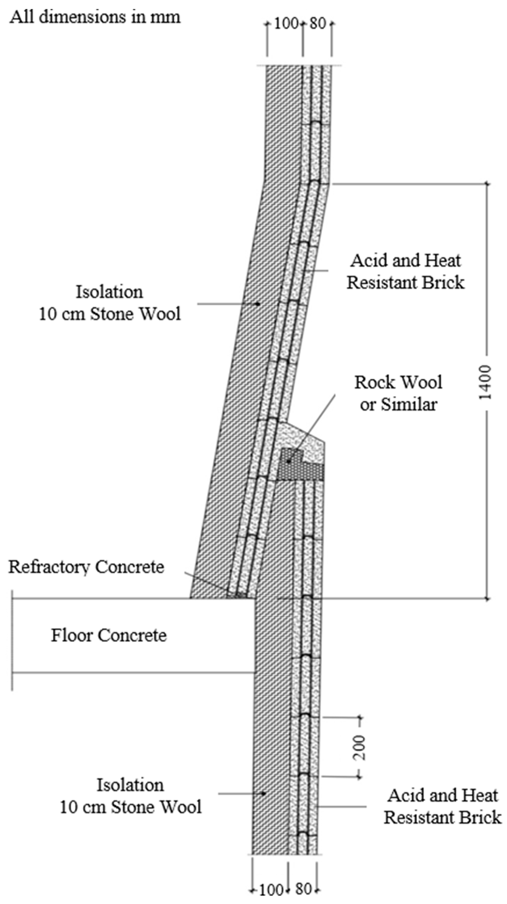 Preprints 176478 g002