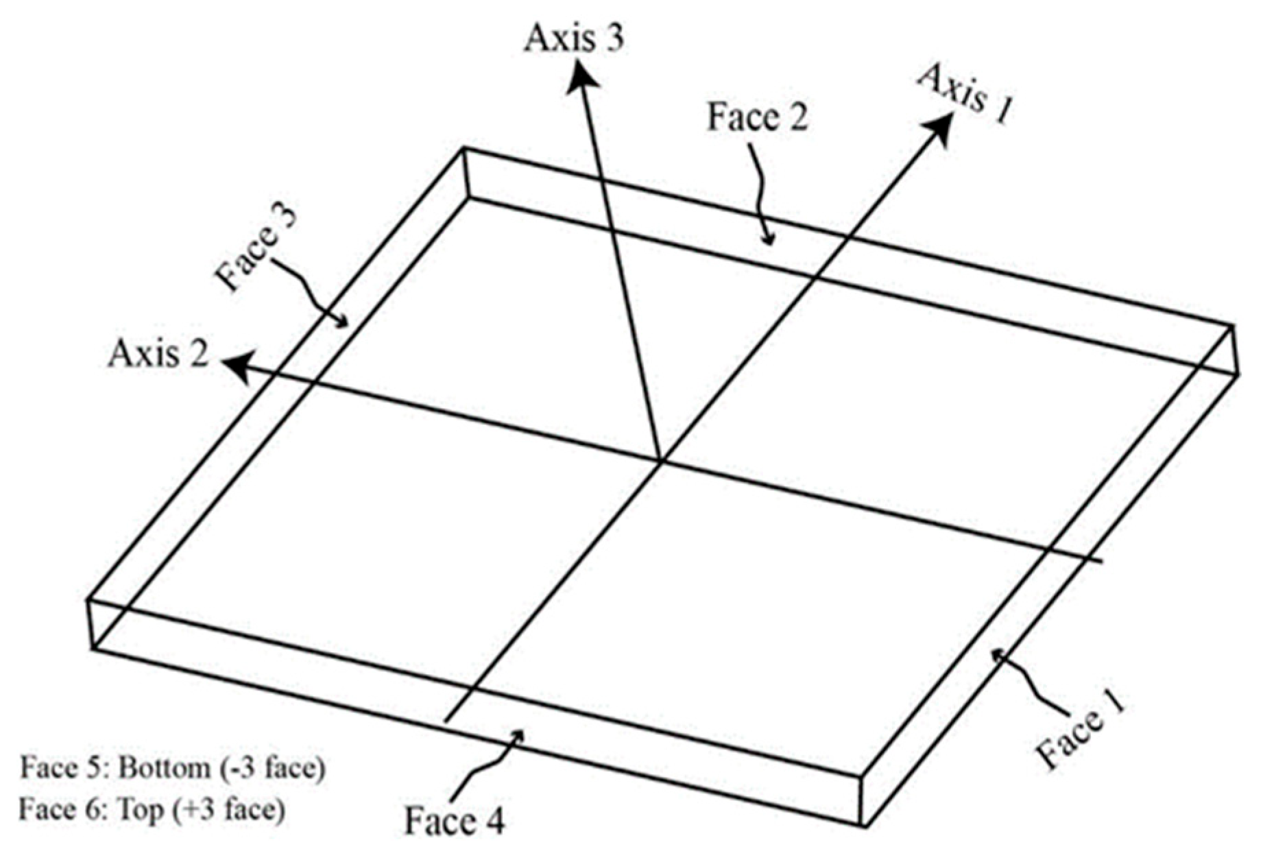 Preprints 176478 g004