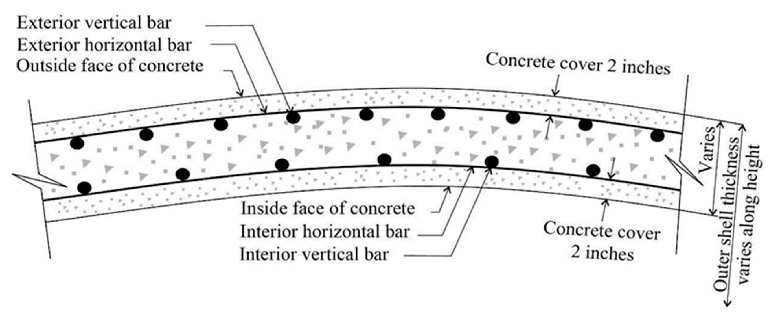 Preprints 176478 g005