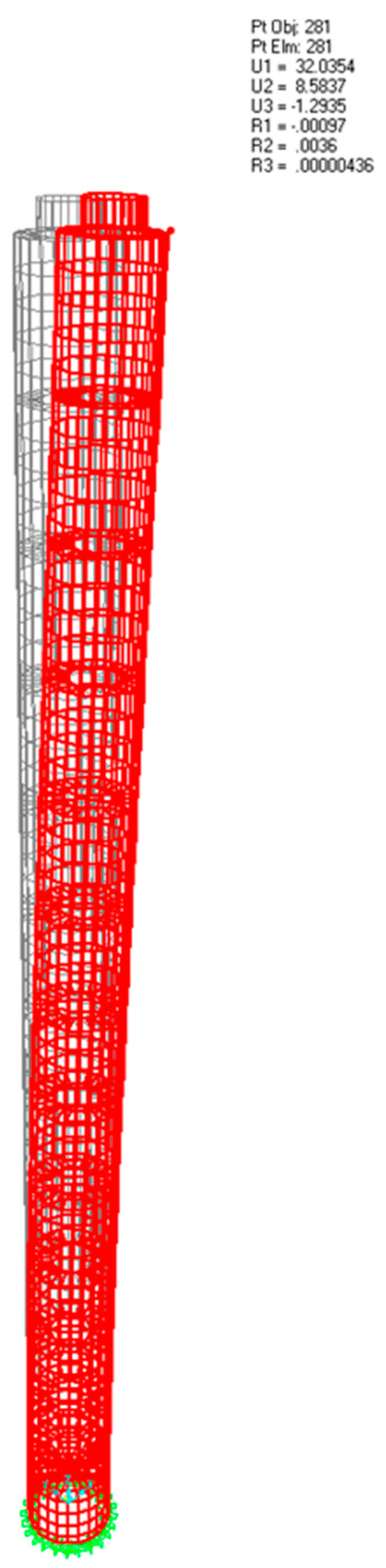 Preprints 176478 g007