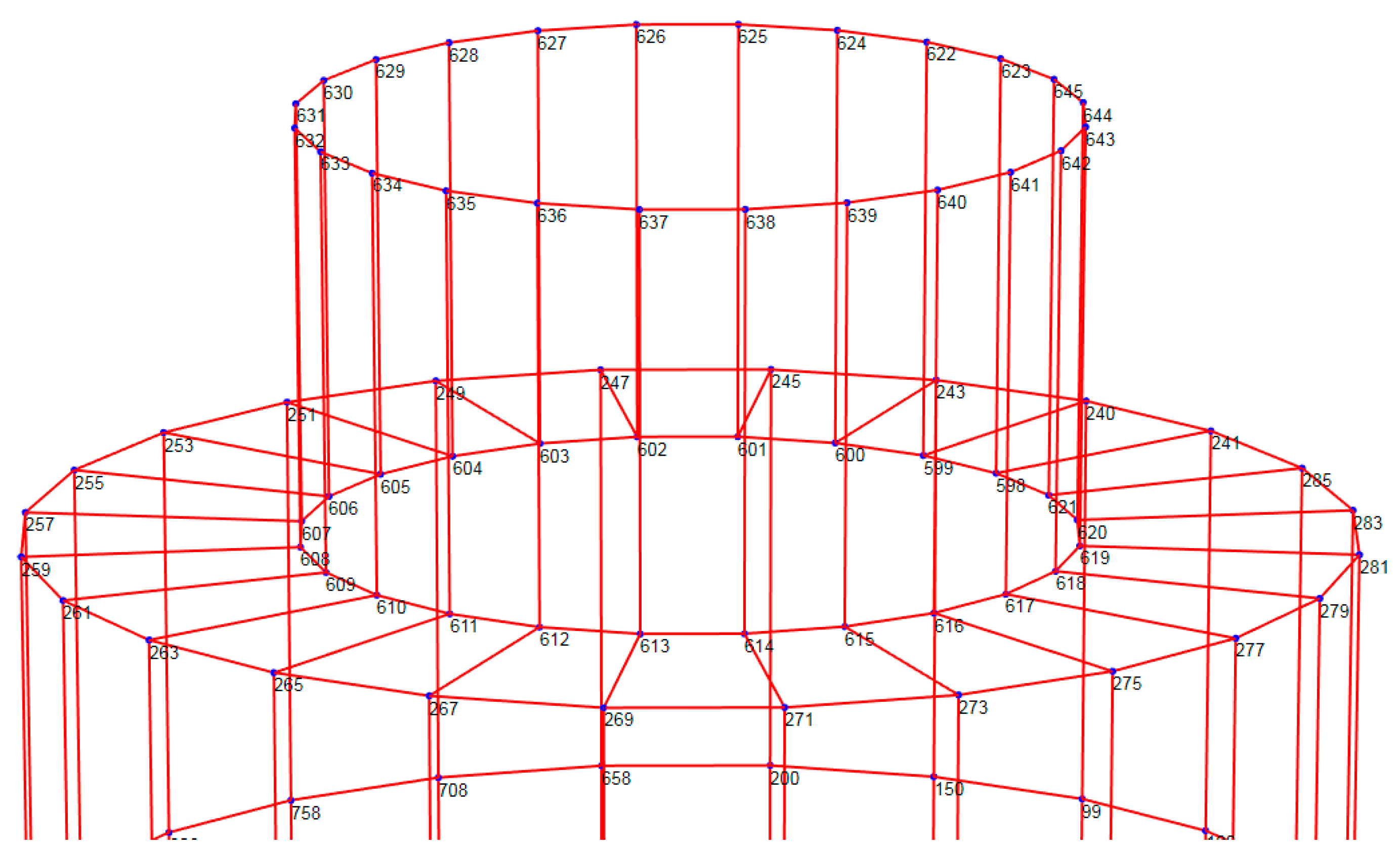 Preprints 176478 g008