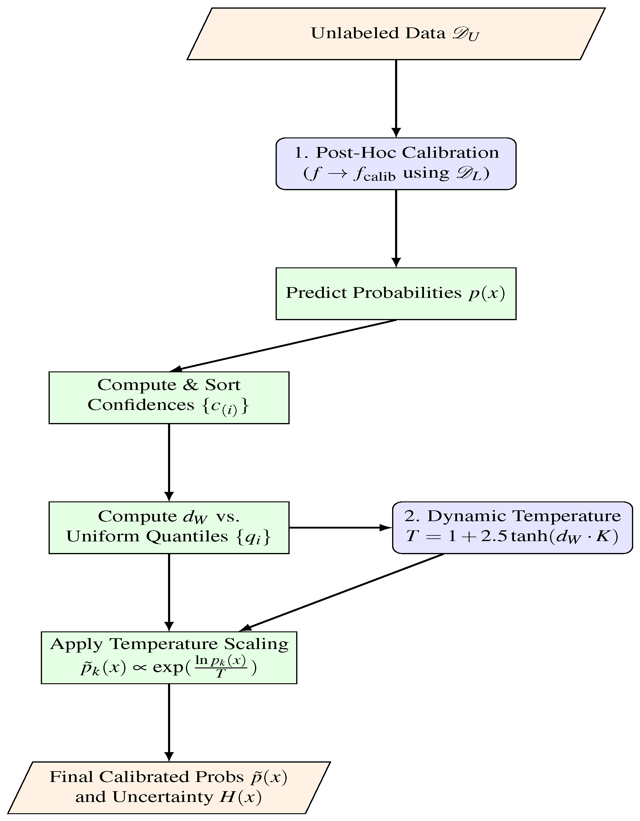 Preprints 180708 g001