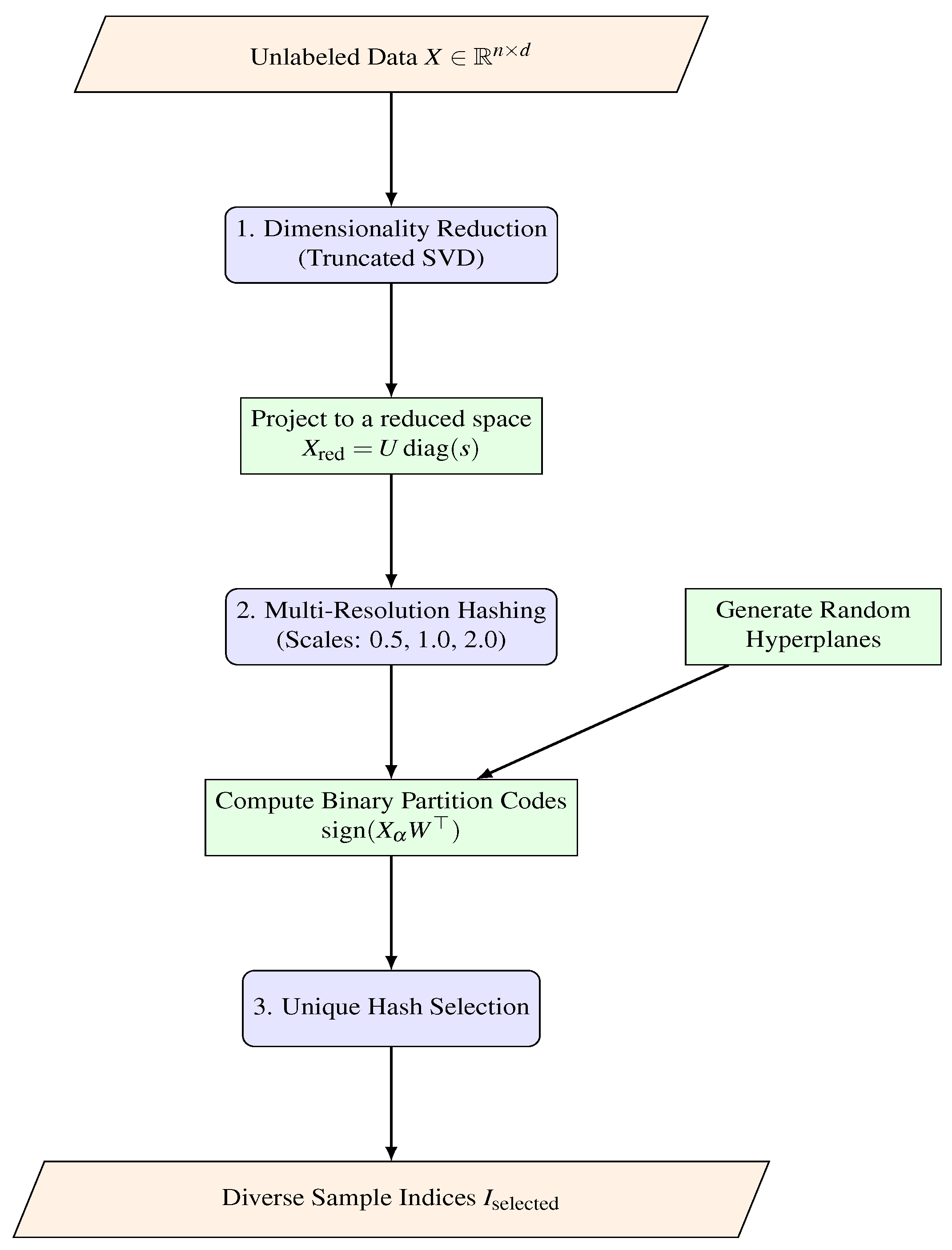 Preprints 180708 g002