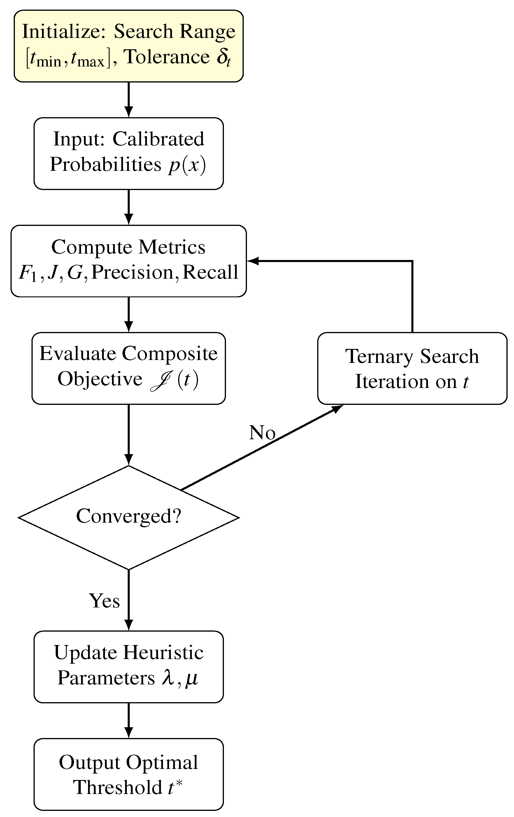 Preprints 180708 g003