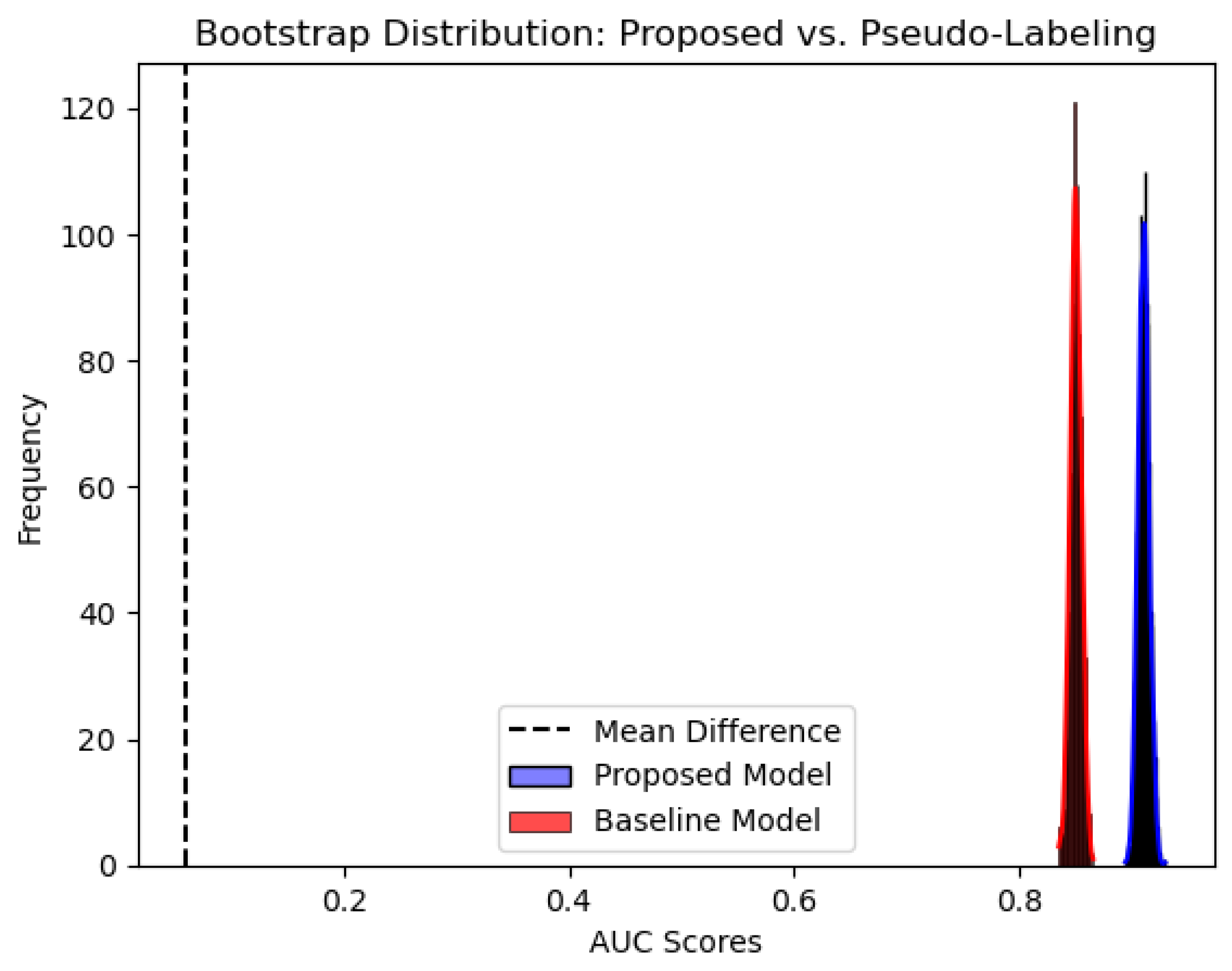Preprints 180708 g006