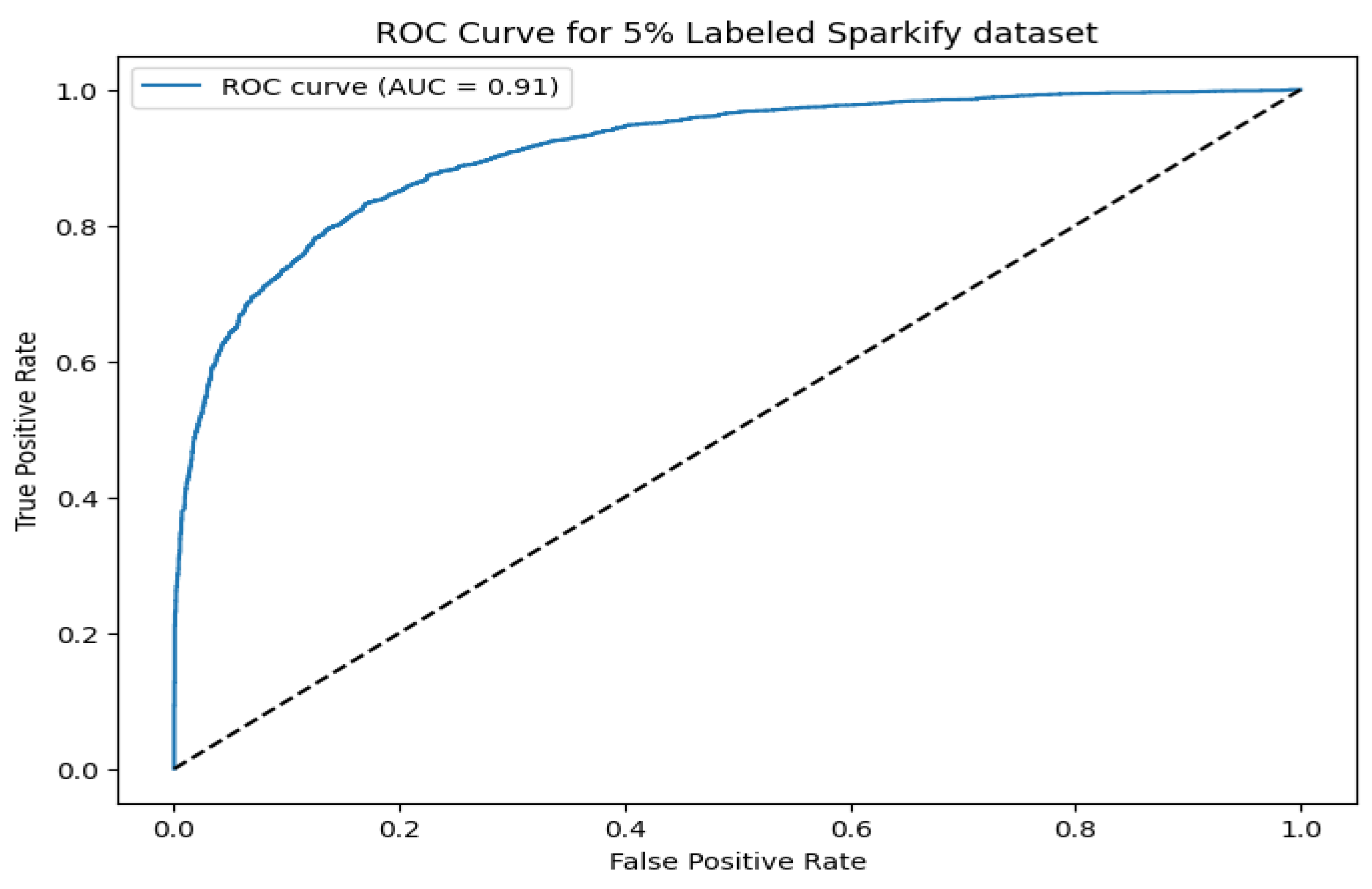 Preprints 180708 g009