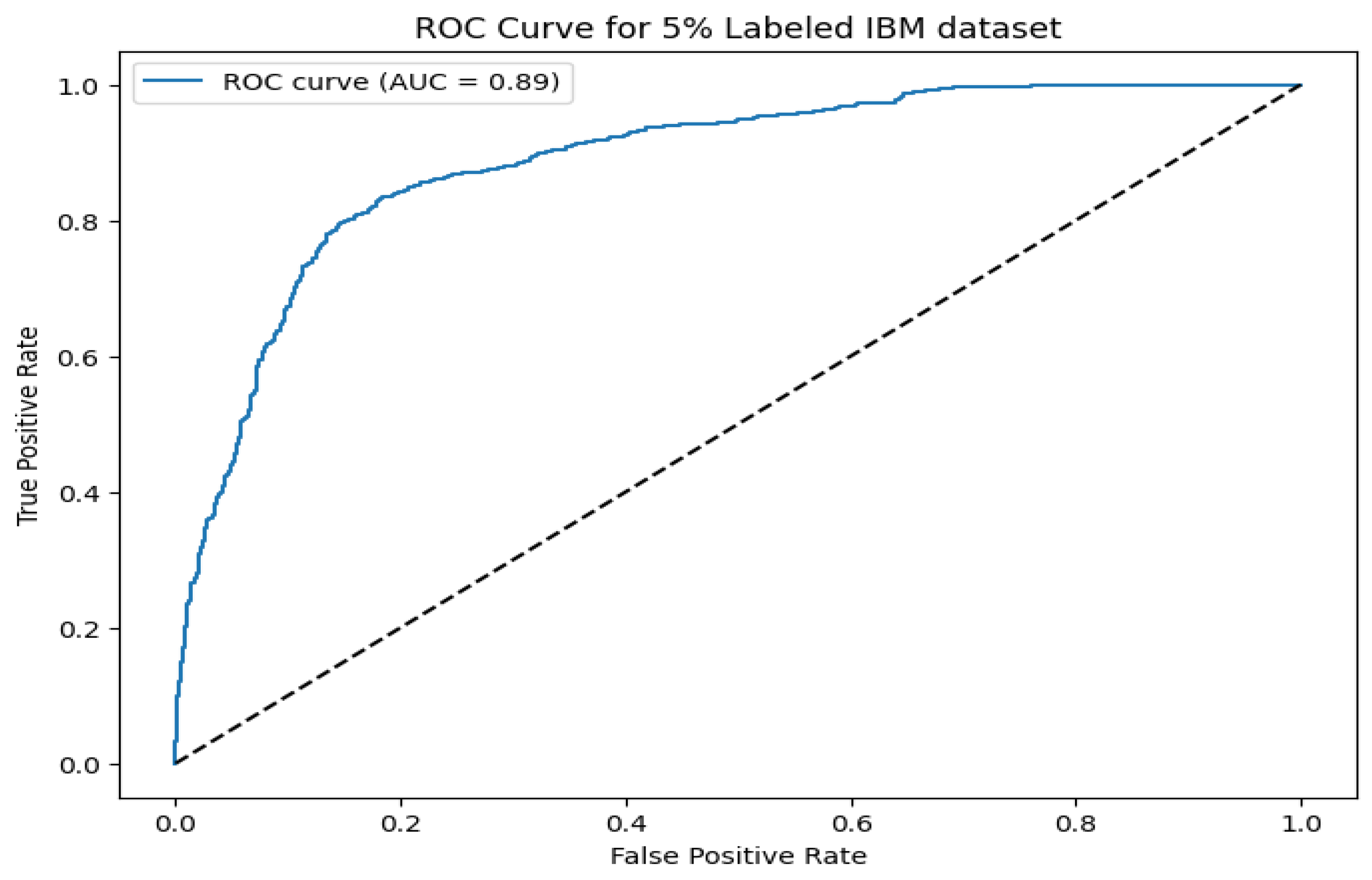 Preprints 180708 g010