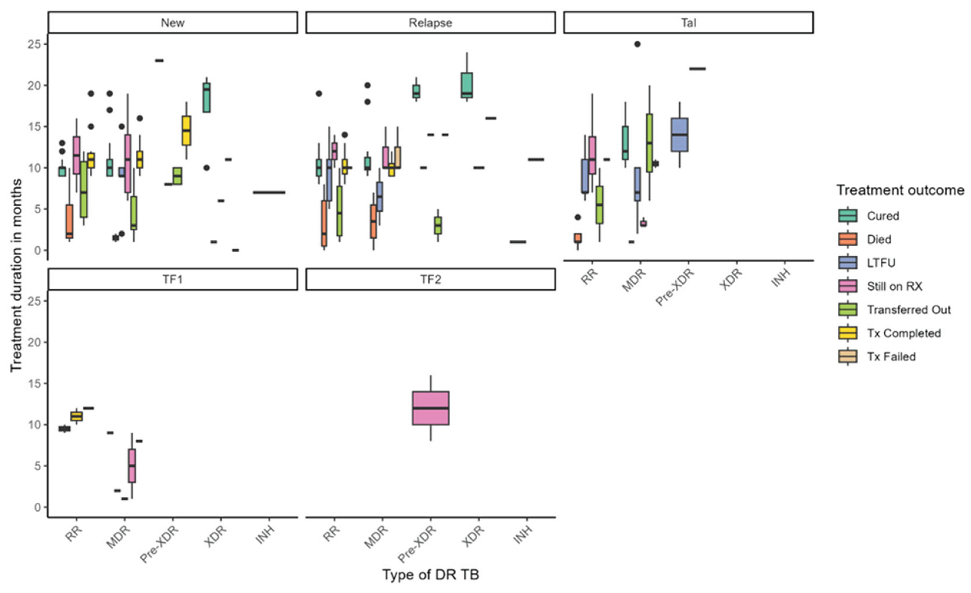 Preprints 161766 g001