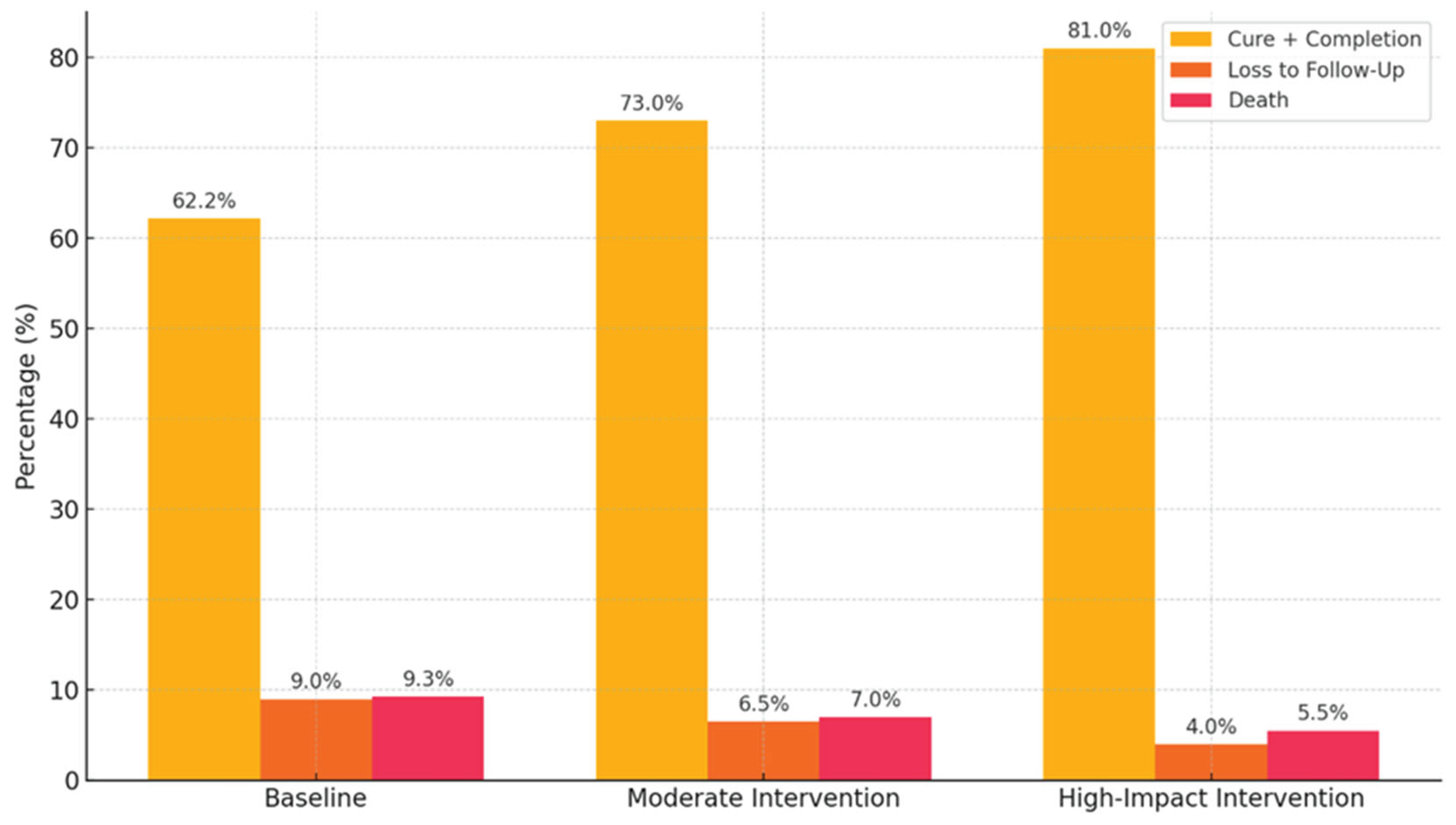 Preprints 161766 g002