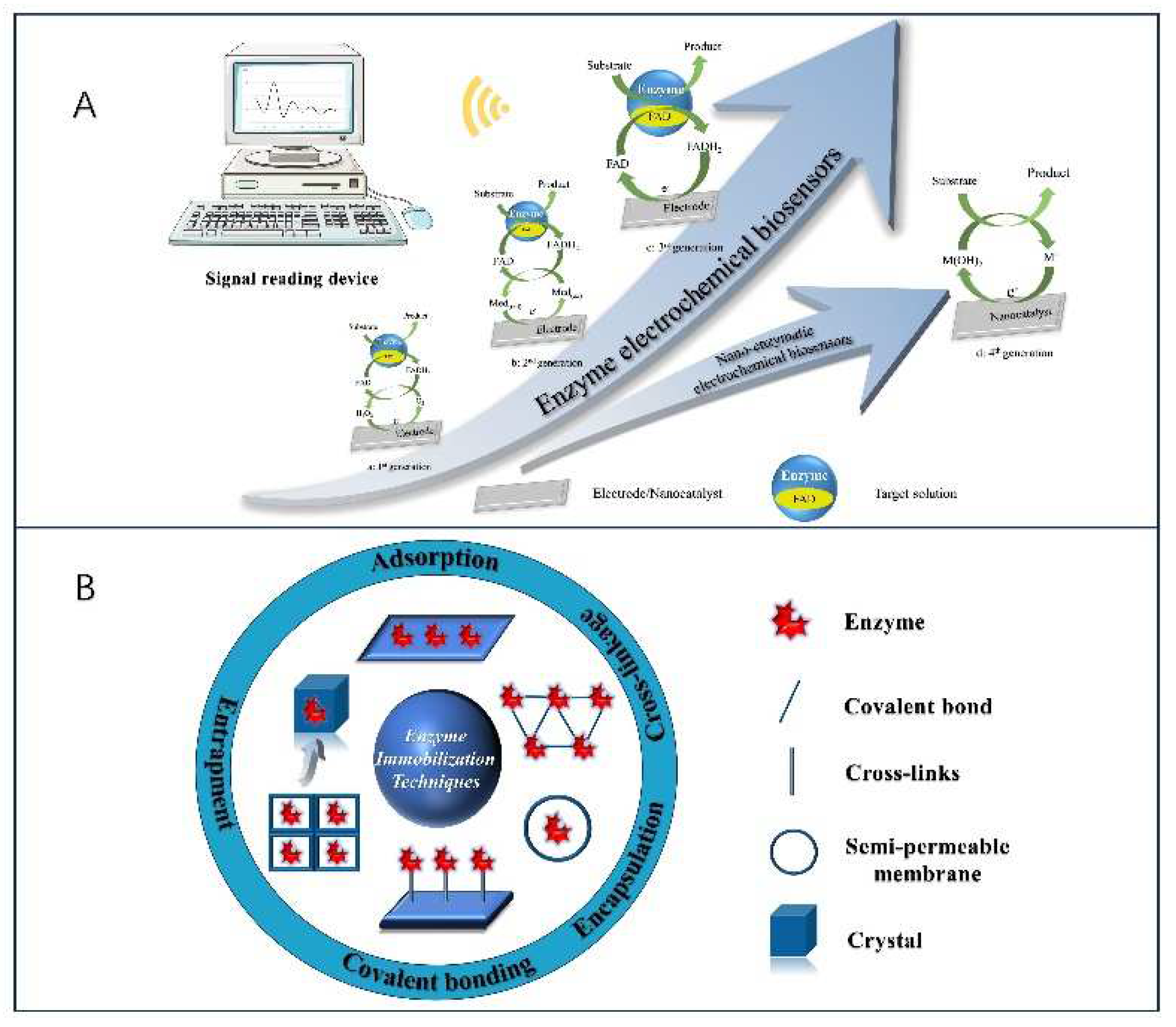 Preprints 82655 g001