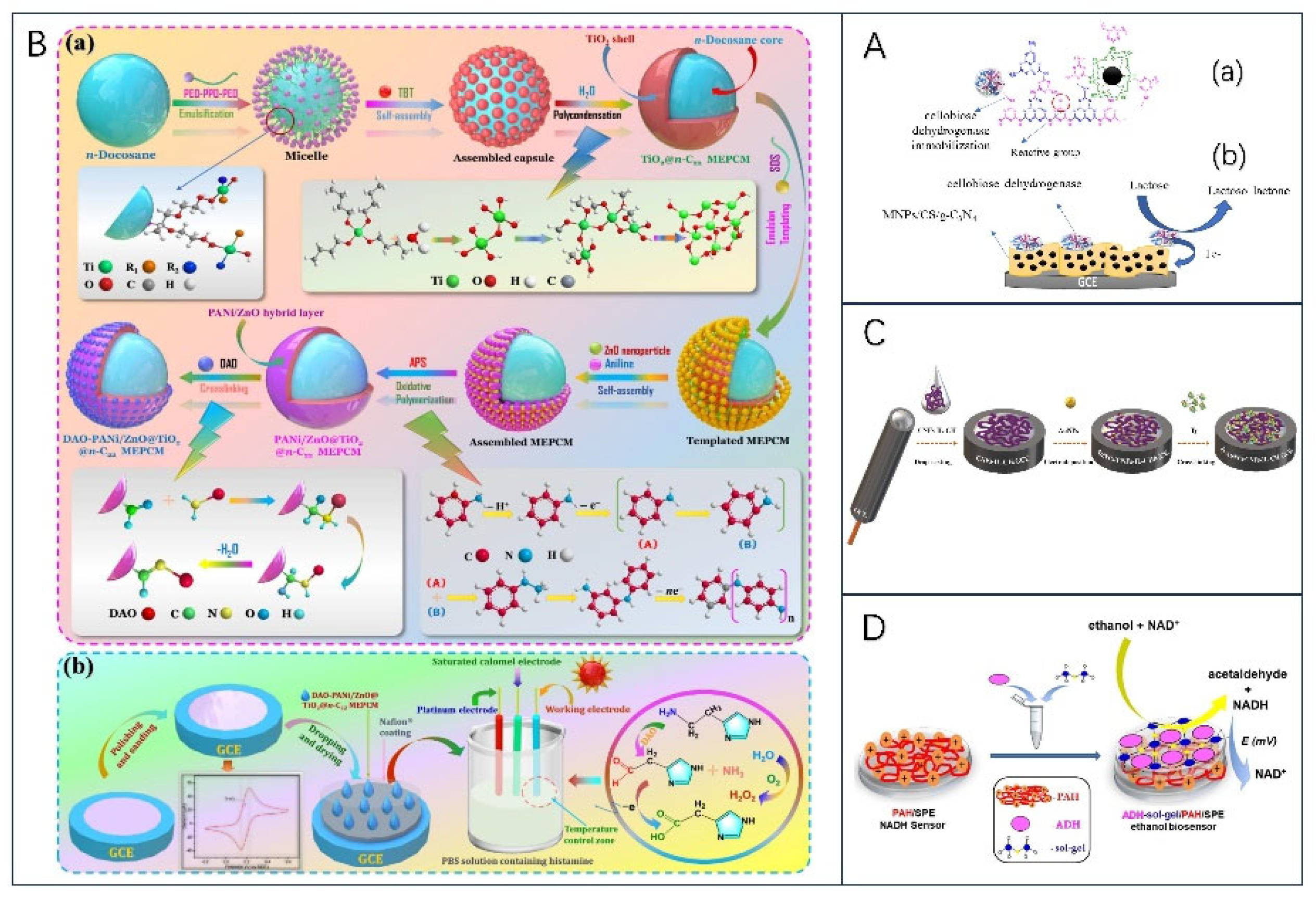Preprints 82655 g004