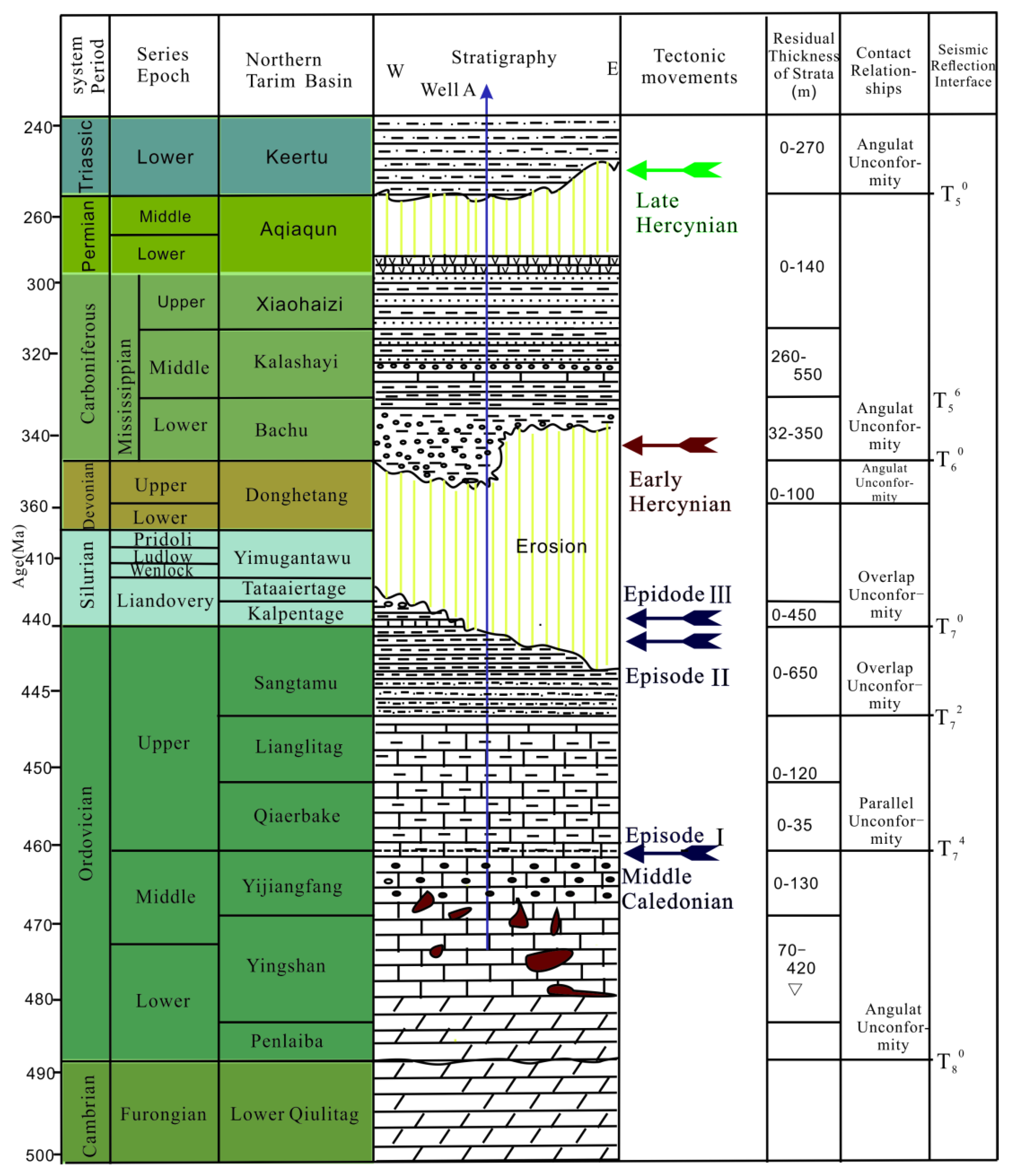 Preprints 177419 g003