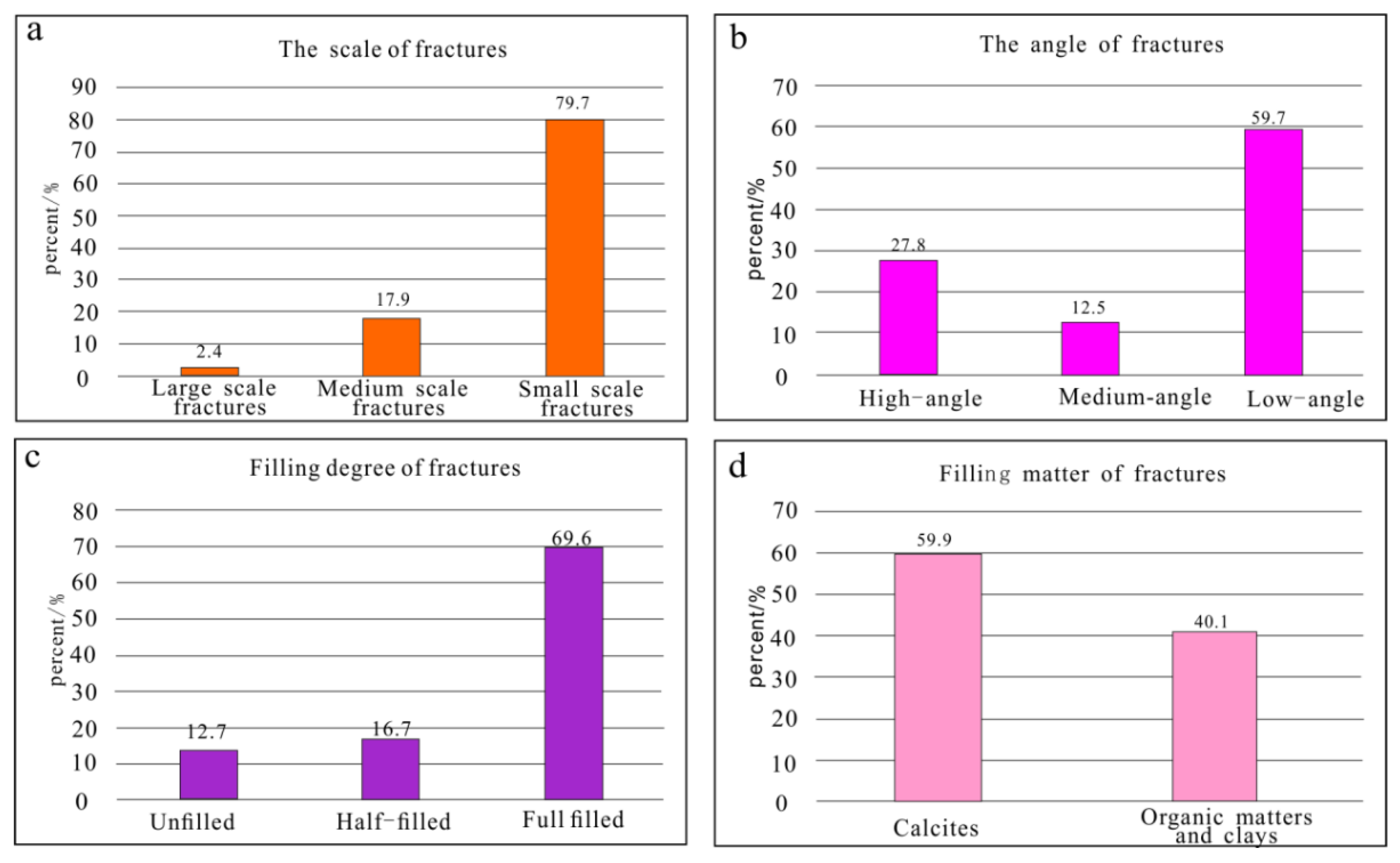 Preprints 177419 g005
