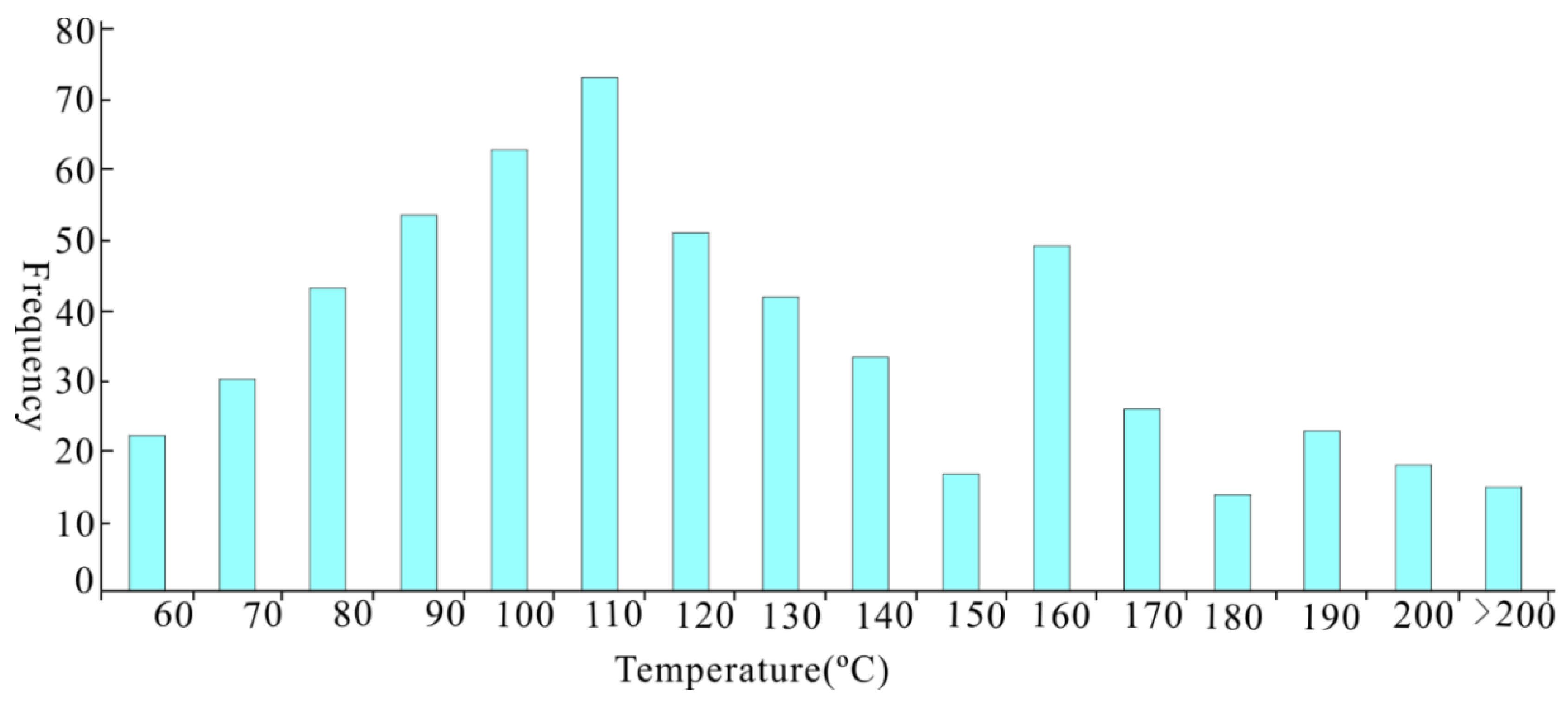 Preprints 177419 g013