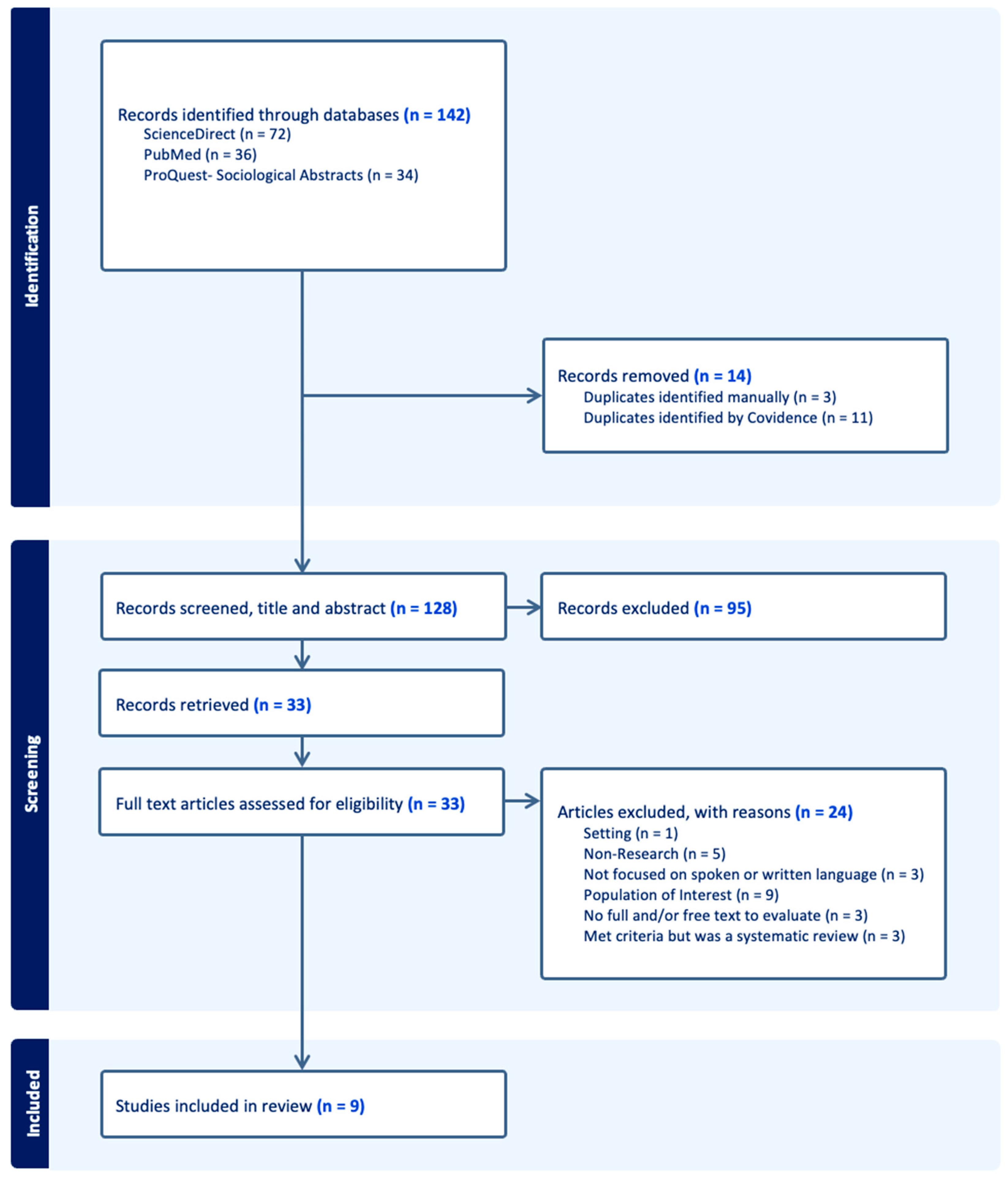 Preprints 140709 g001