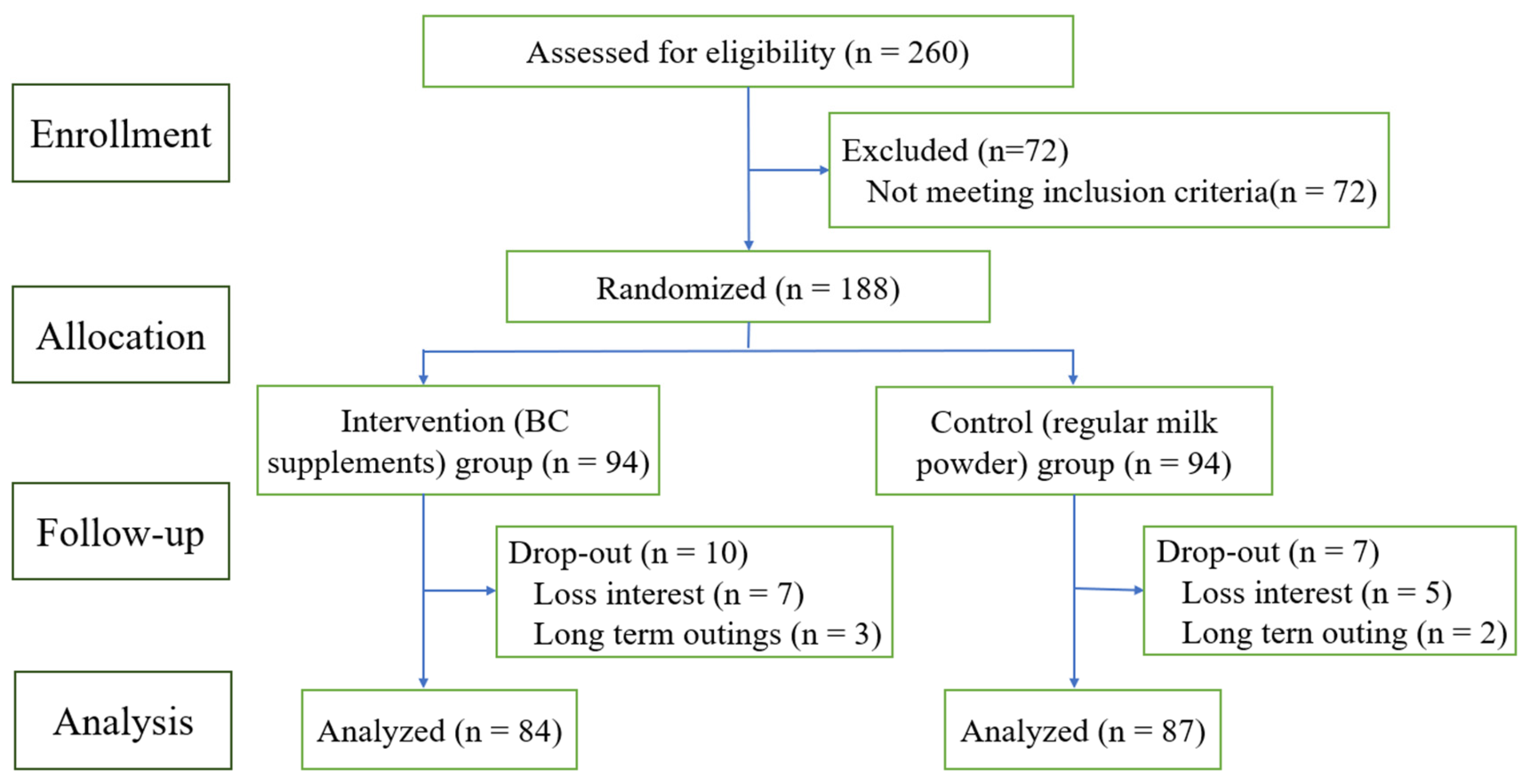 Preprints 138692 g001