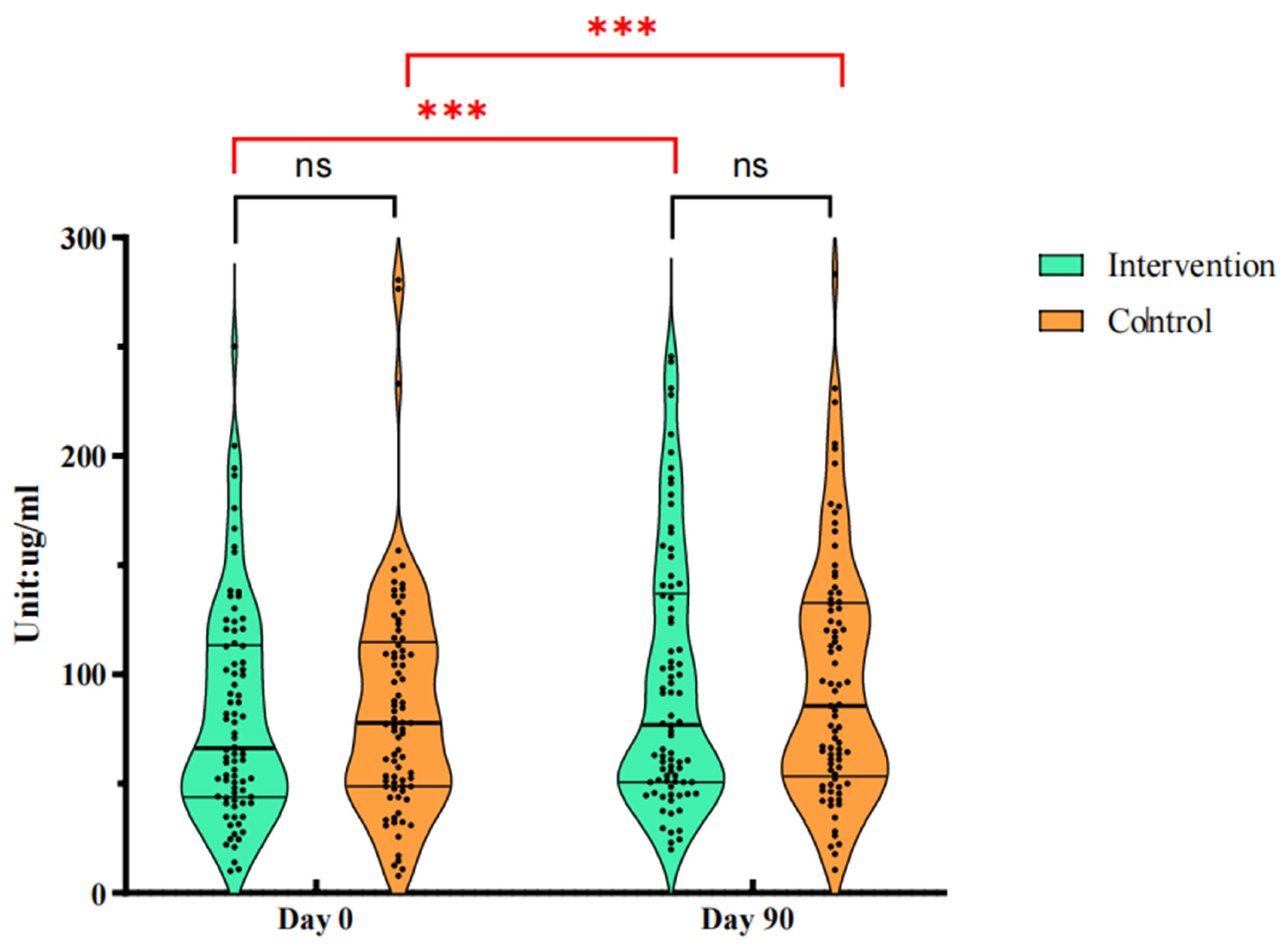 Preprints 138692 g002