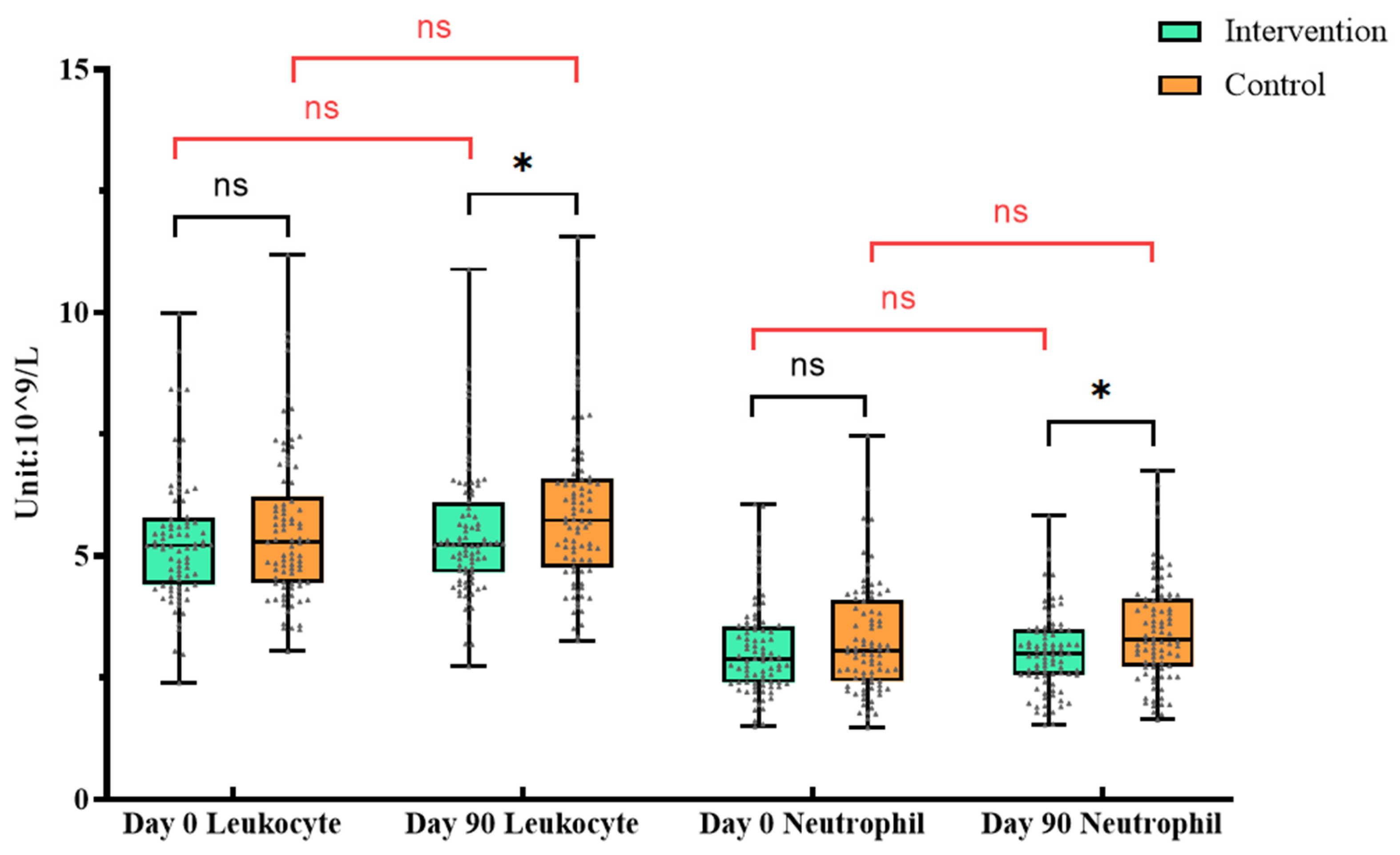 Preprints 138692 g004
