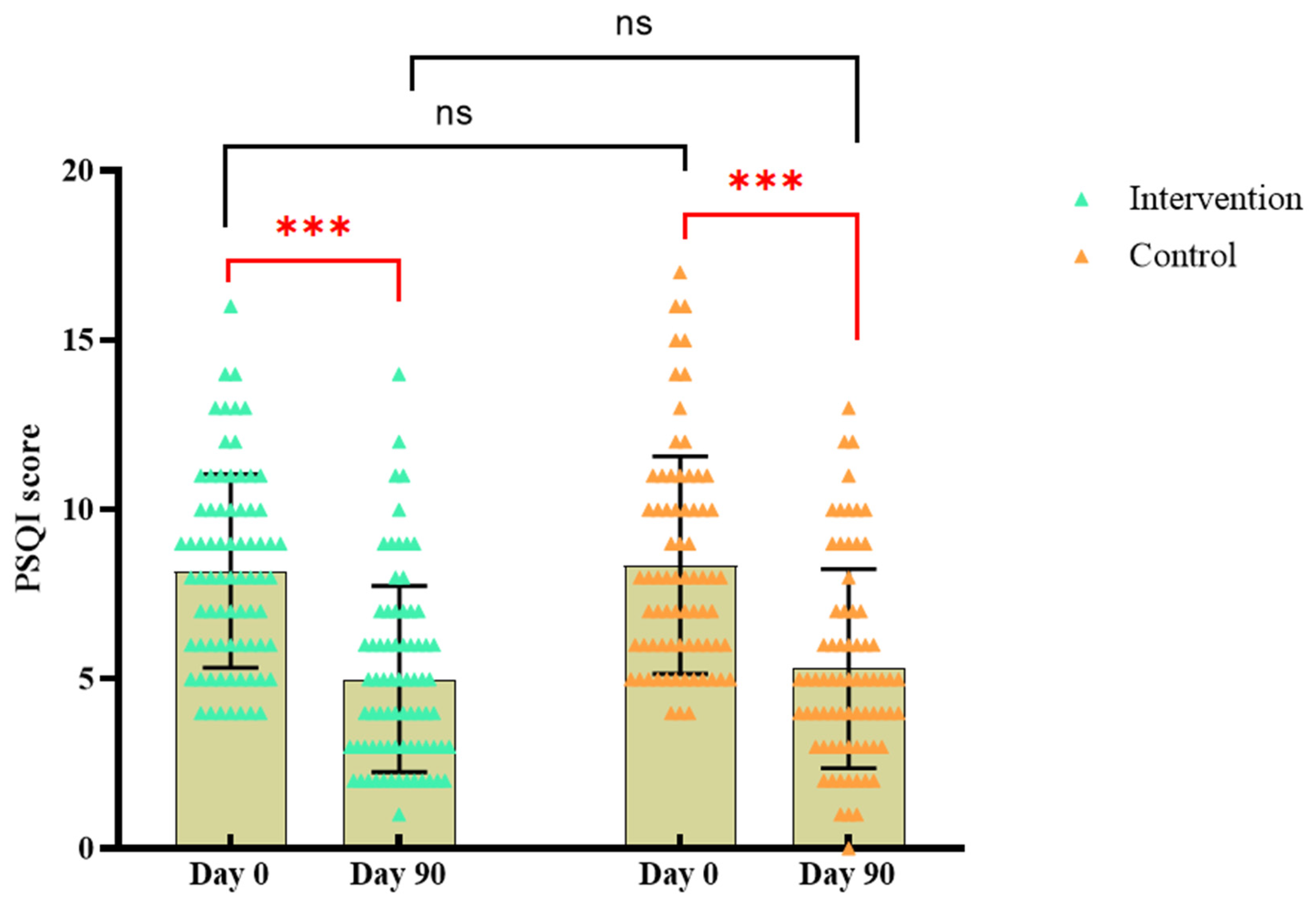 Preprints 138692 g005