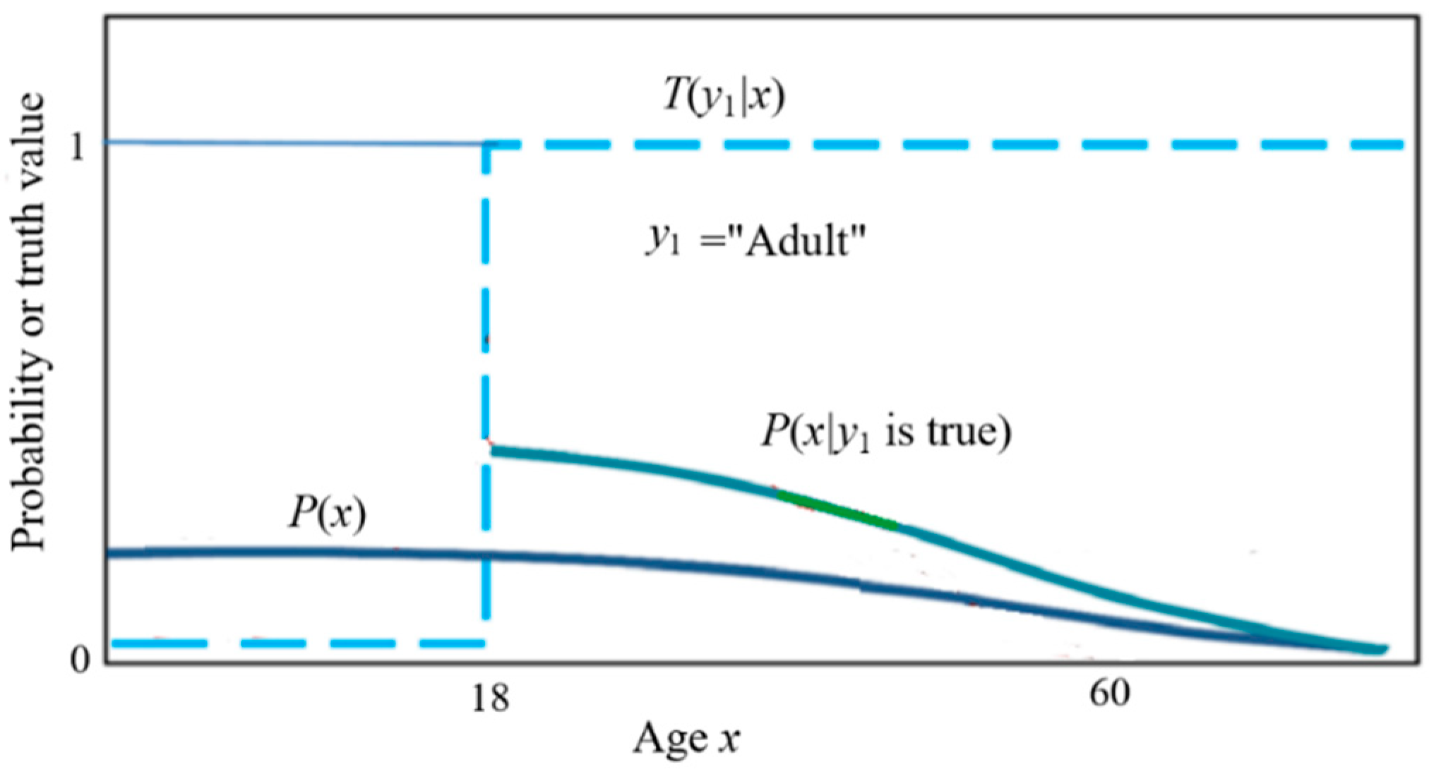 Preprints 148931 g001