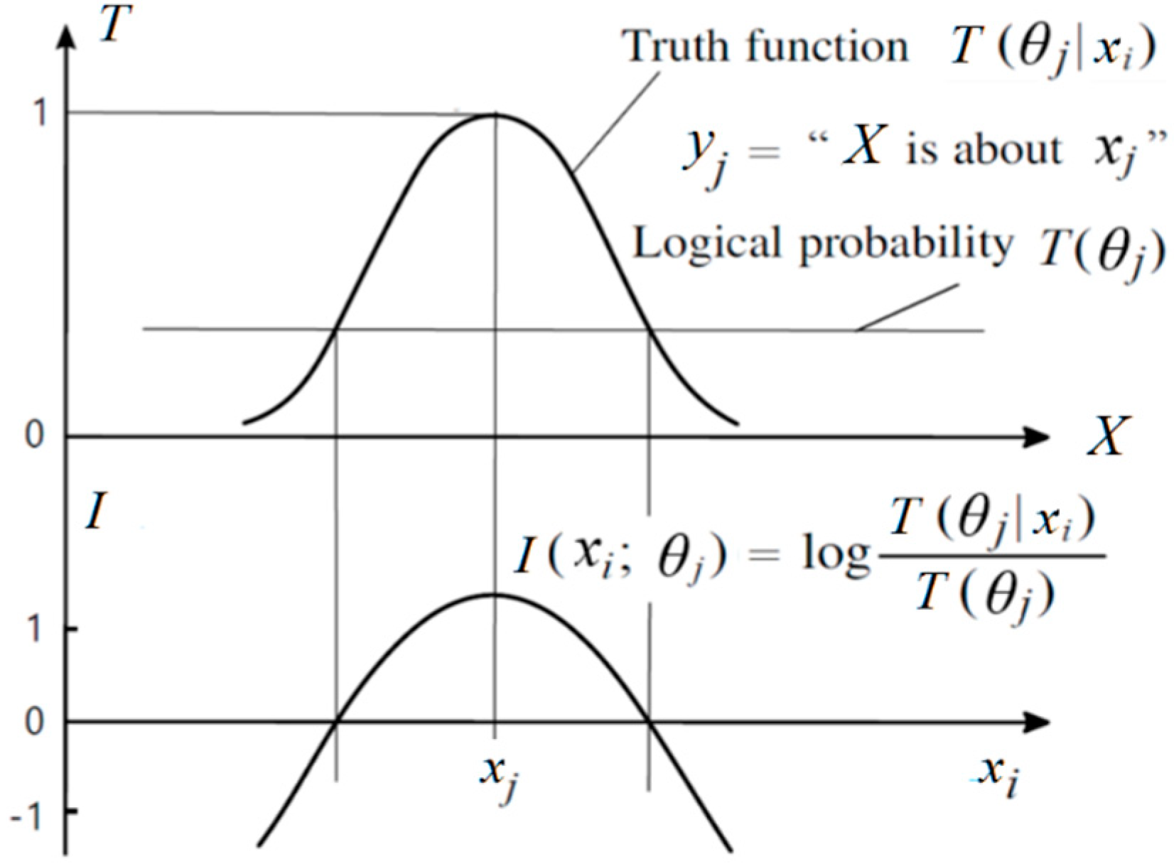 Preprints 148931 g005