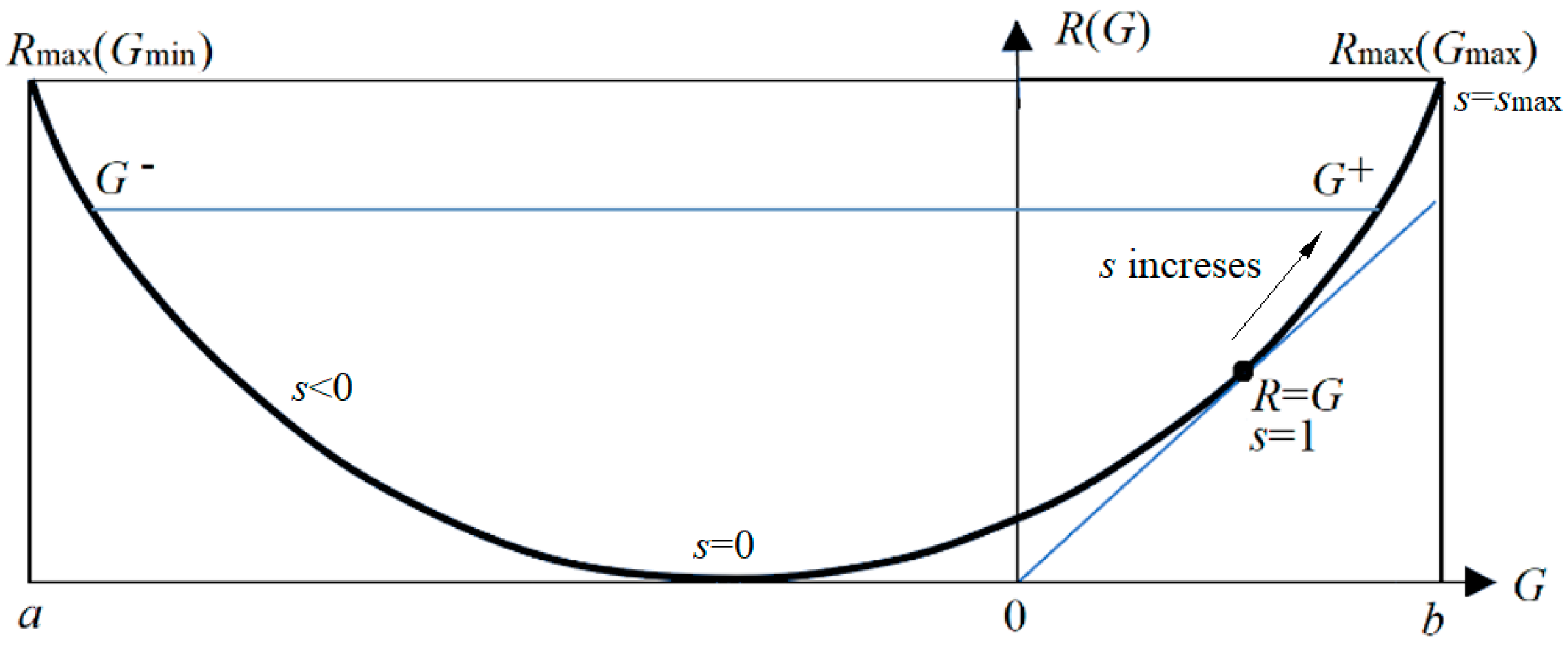 Preprints 148931 g006