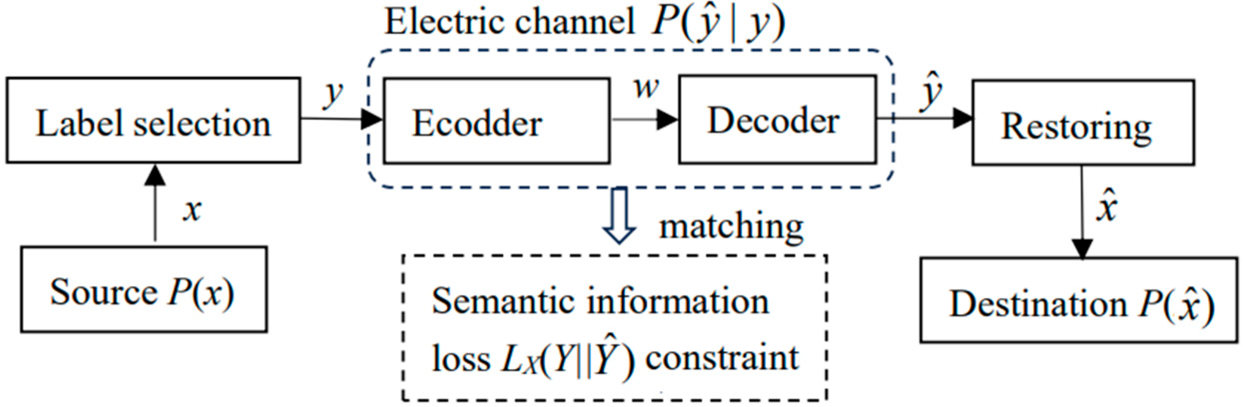 Preprints 148931 g007