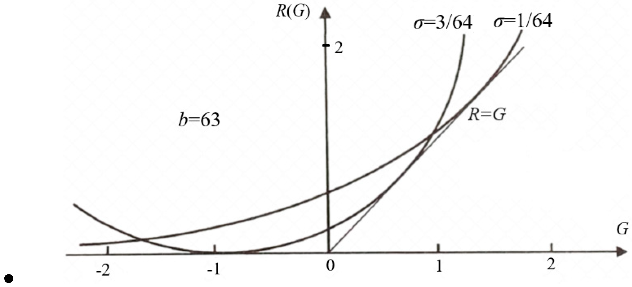 Preprints 148931 g009