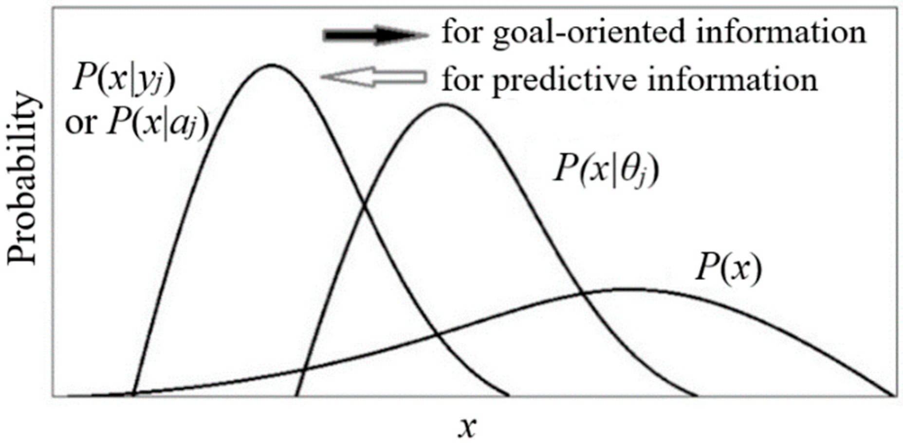 Preprints 148931 g010