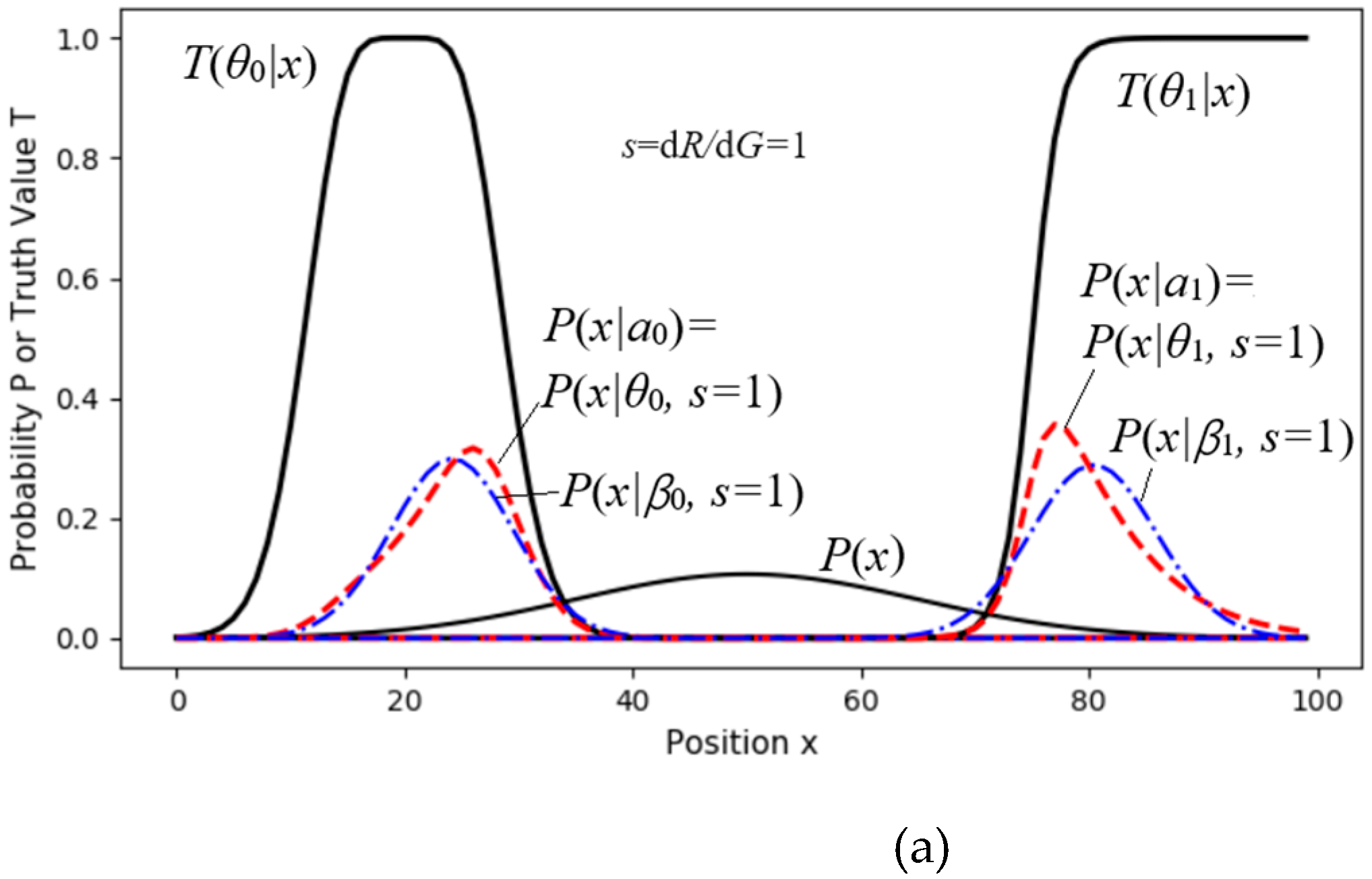 Preprints 148931 g011a