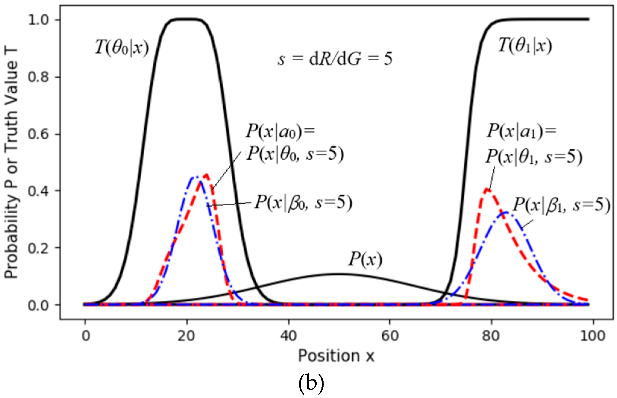 Preprints 148931 g011b