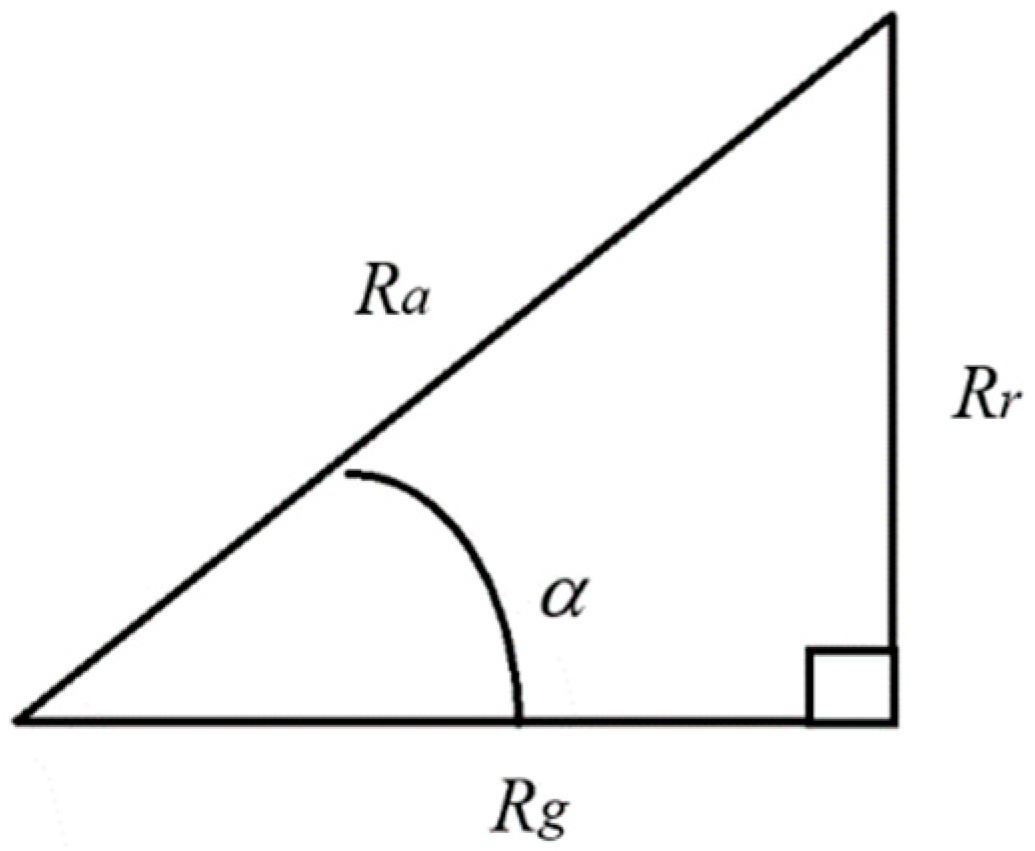 Preprints 148931 g013