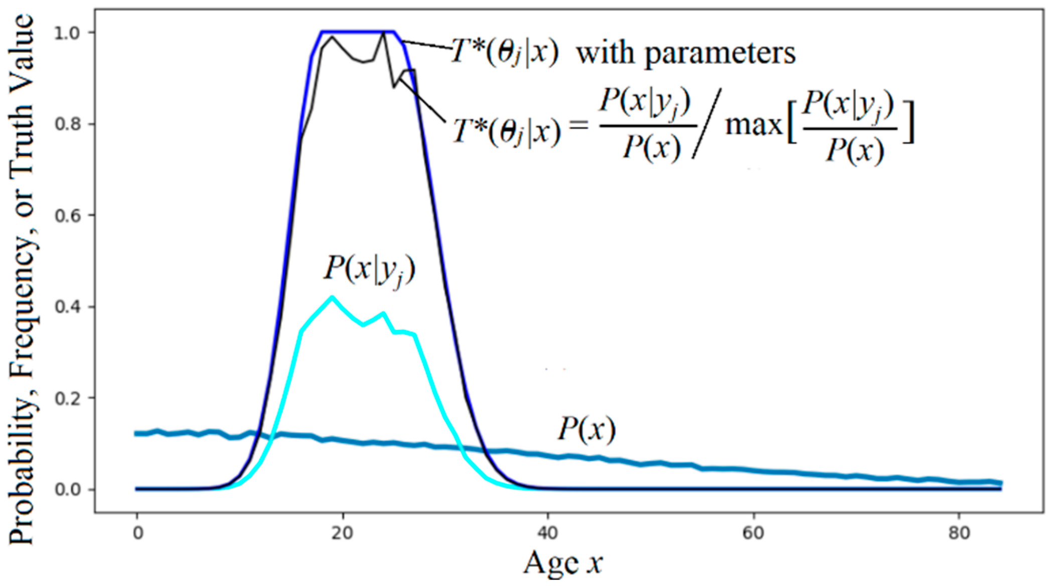 Preprints 148931 g014
