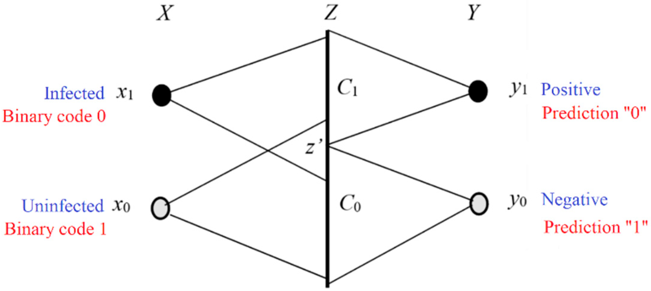 Preprints 148931 g015