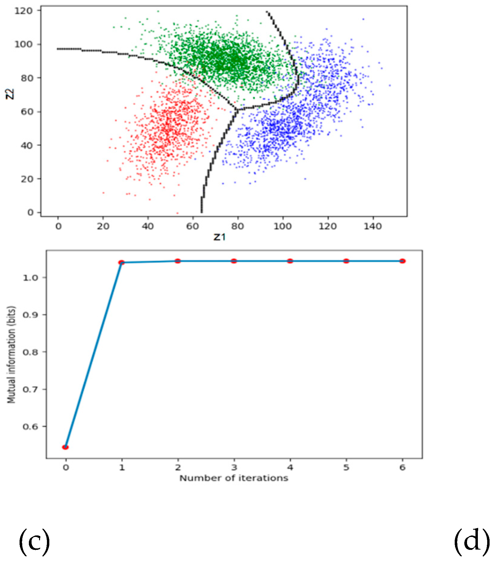 Preprints 148931 g016b