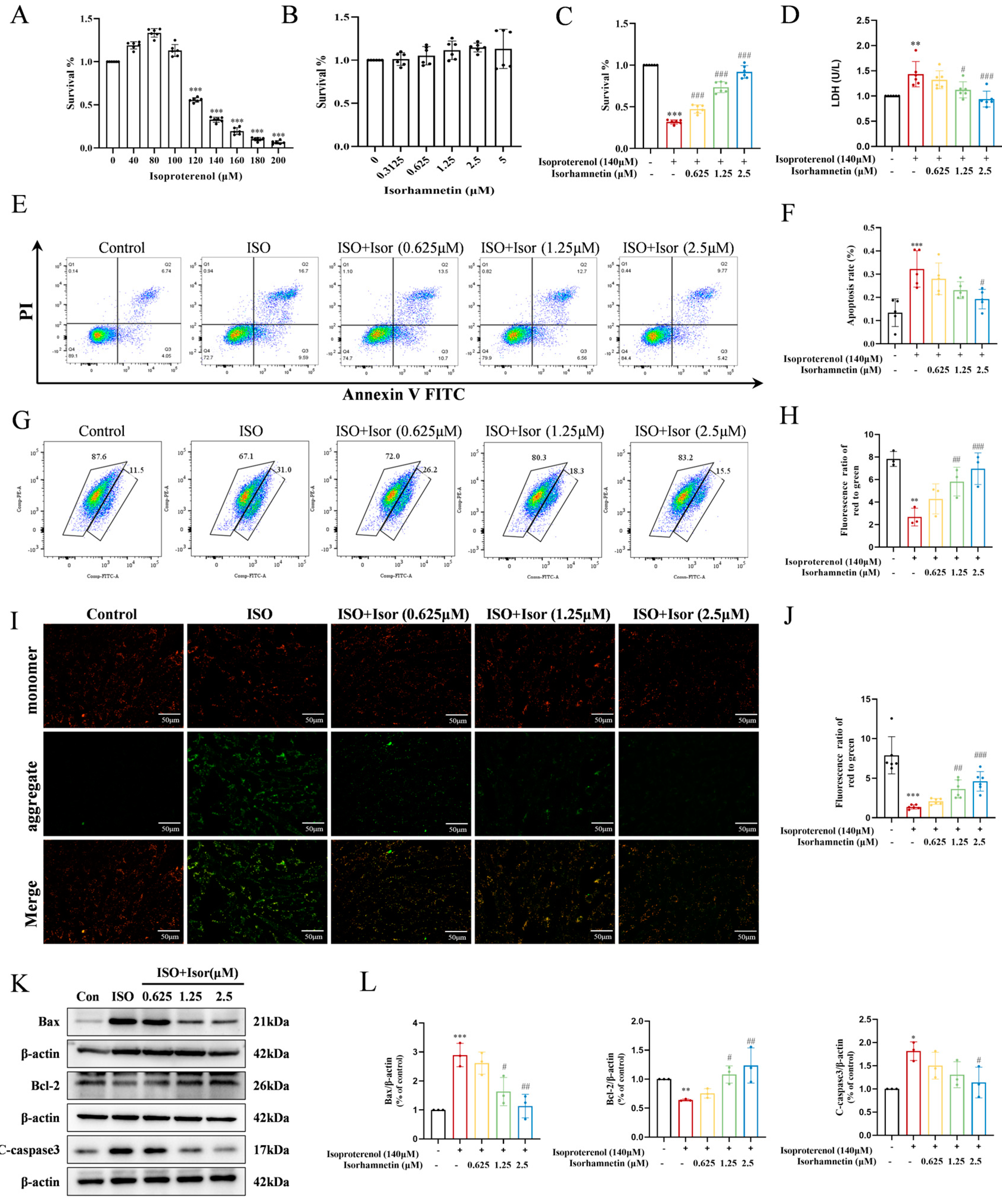 Preprints 155456 g004