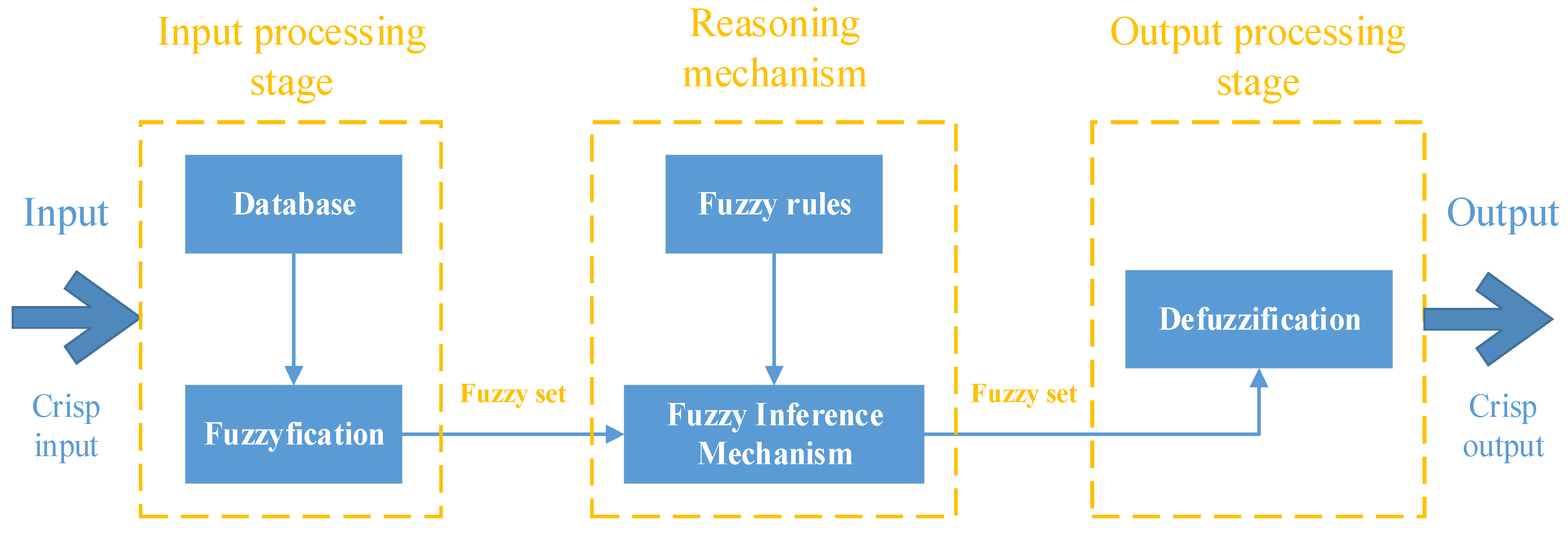 Preprints 67847 g002