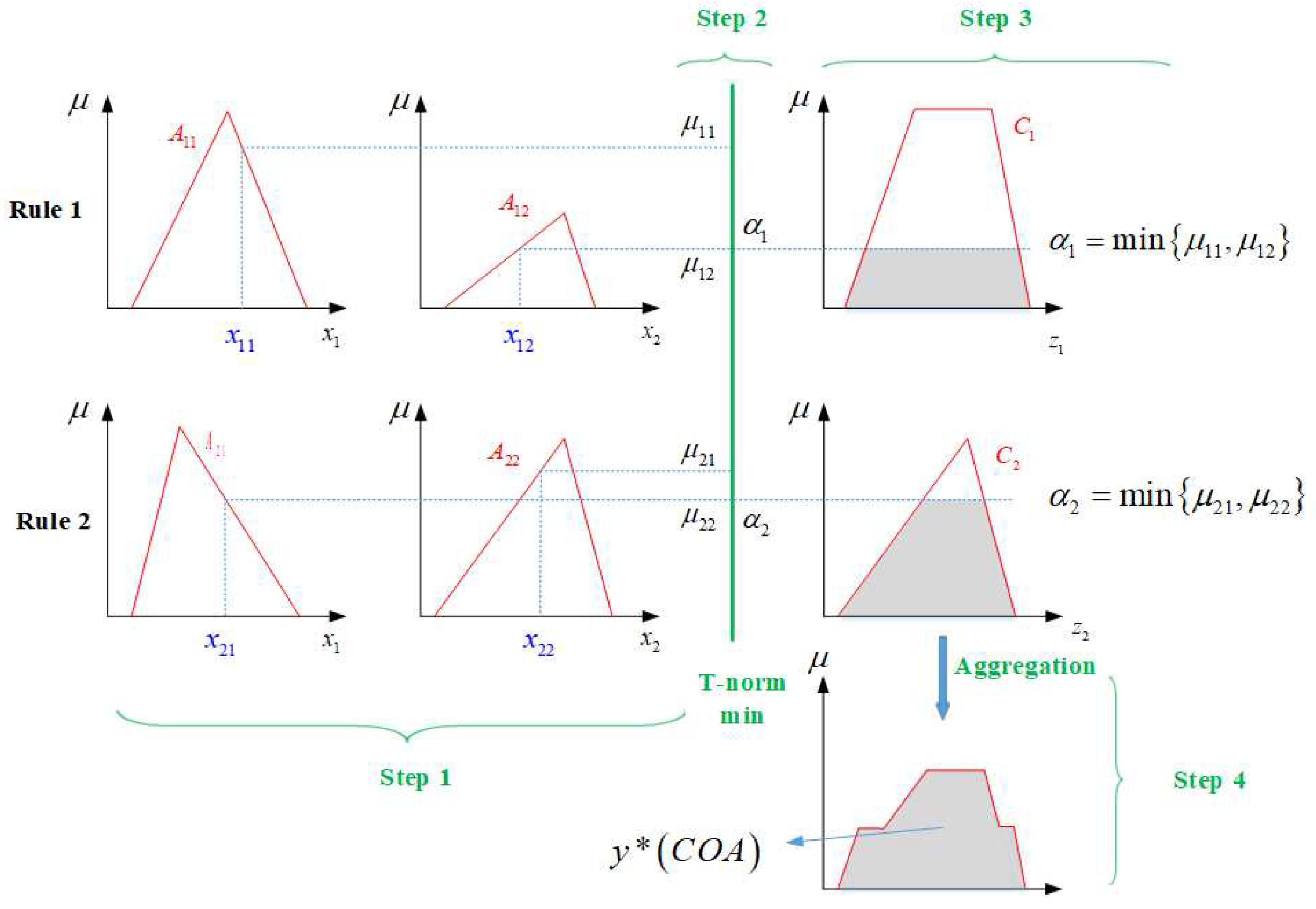 Preprints 67847 g003