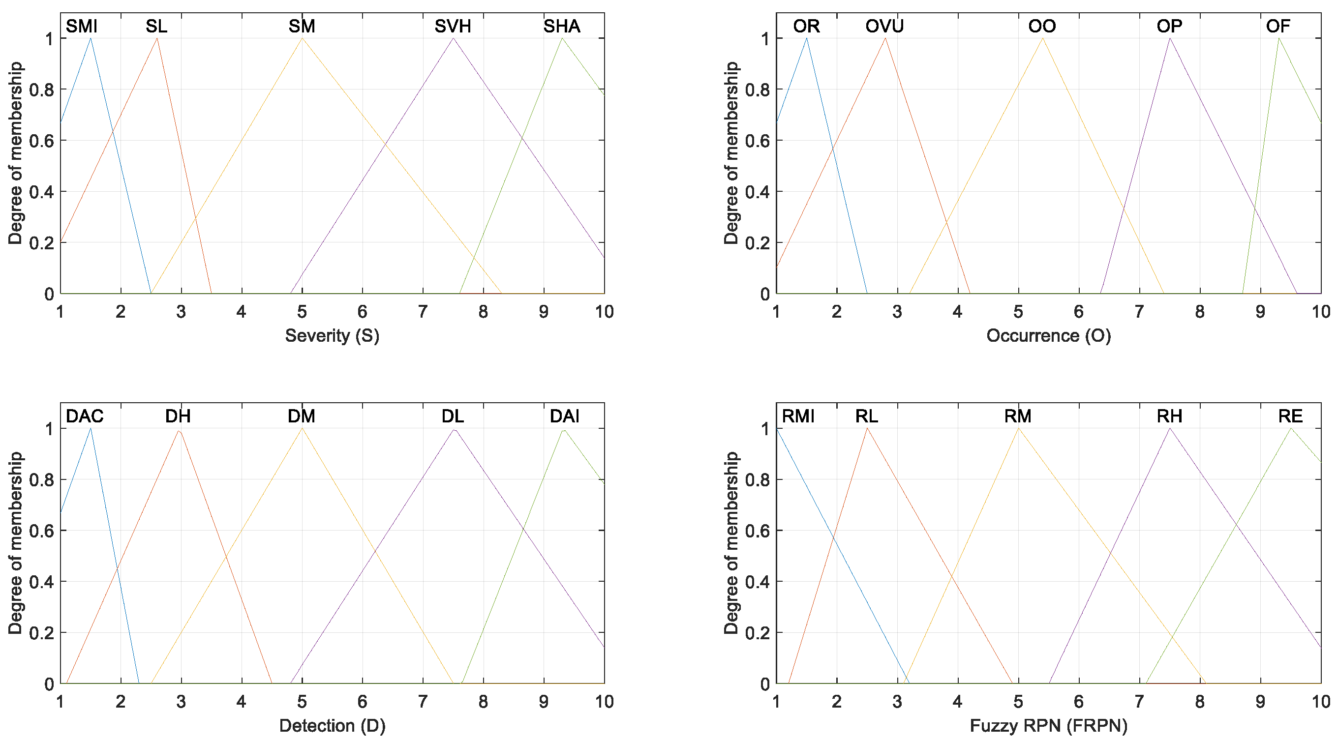 Preprints 67847 g005