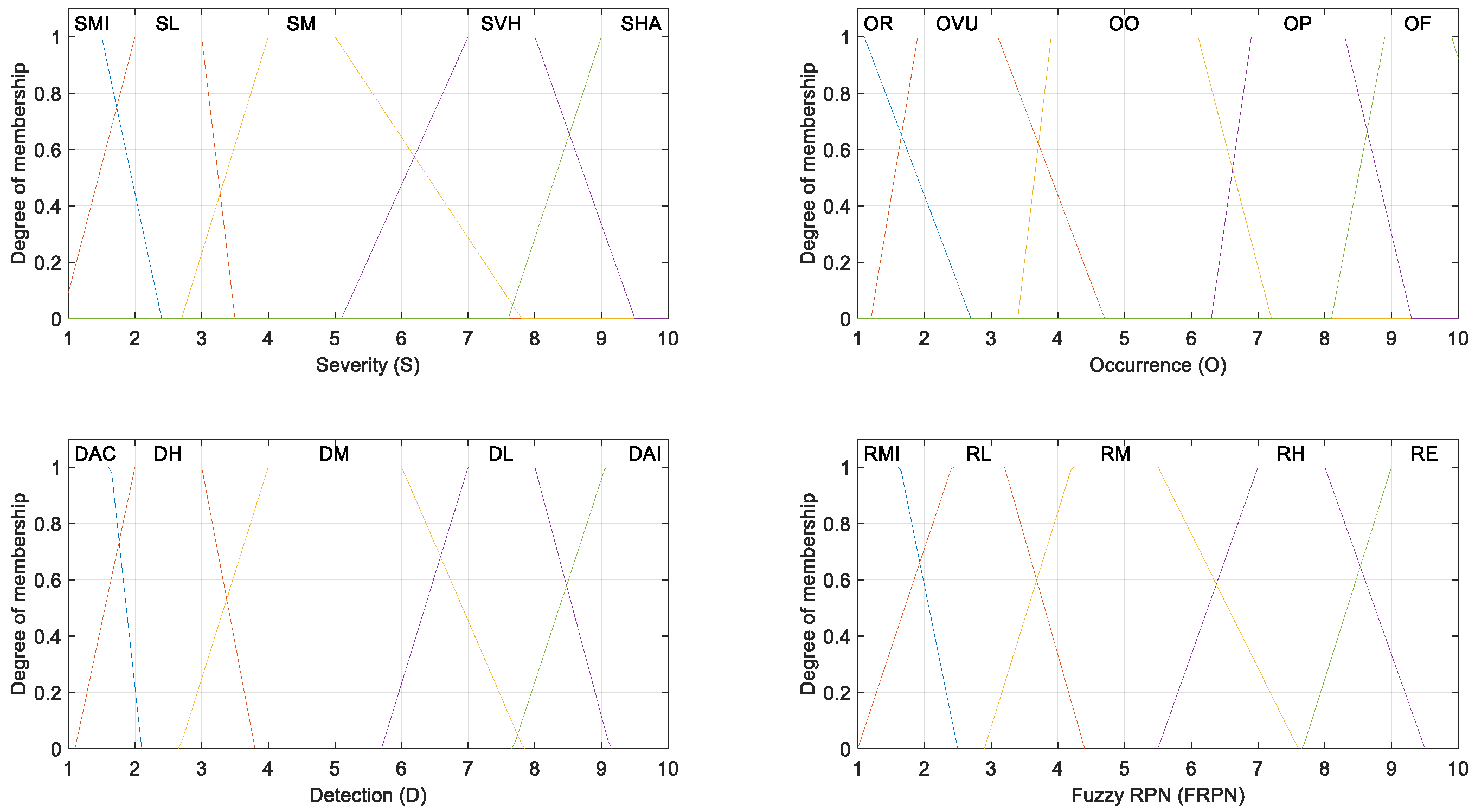 Preprints 67847 g006