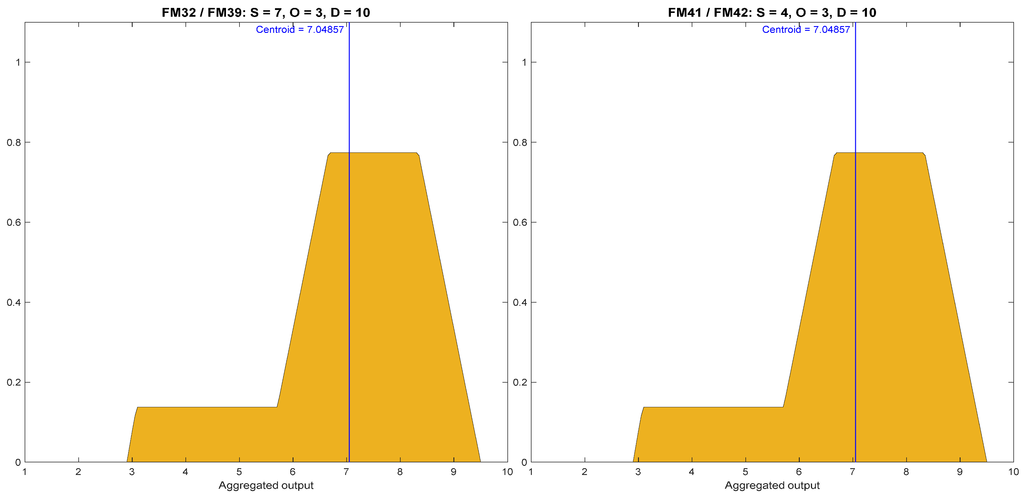 Preprints 67847 g010