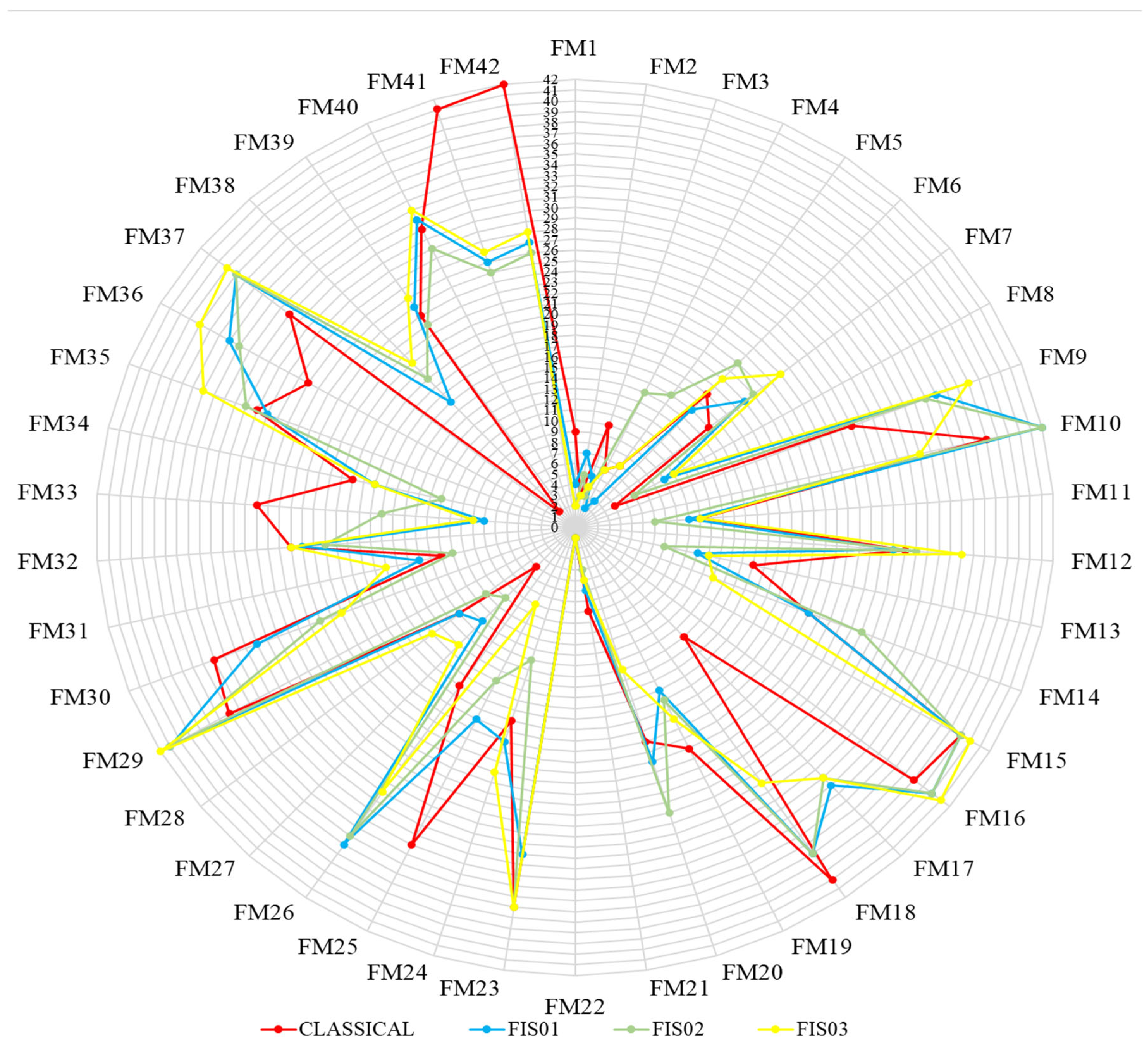 Preprints 67847 g011