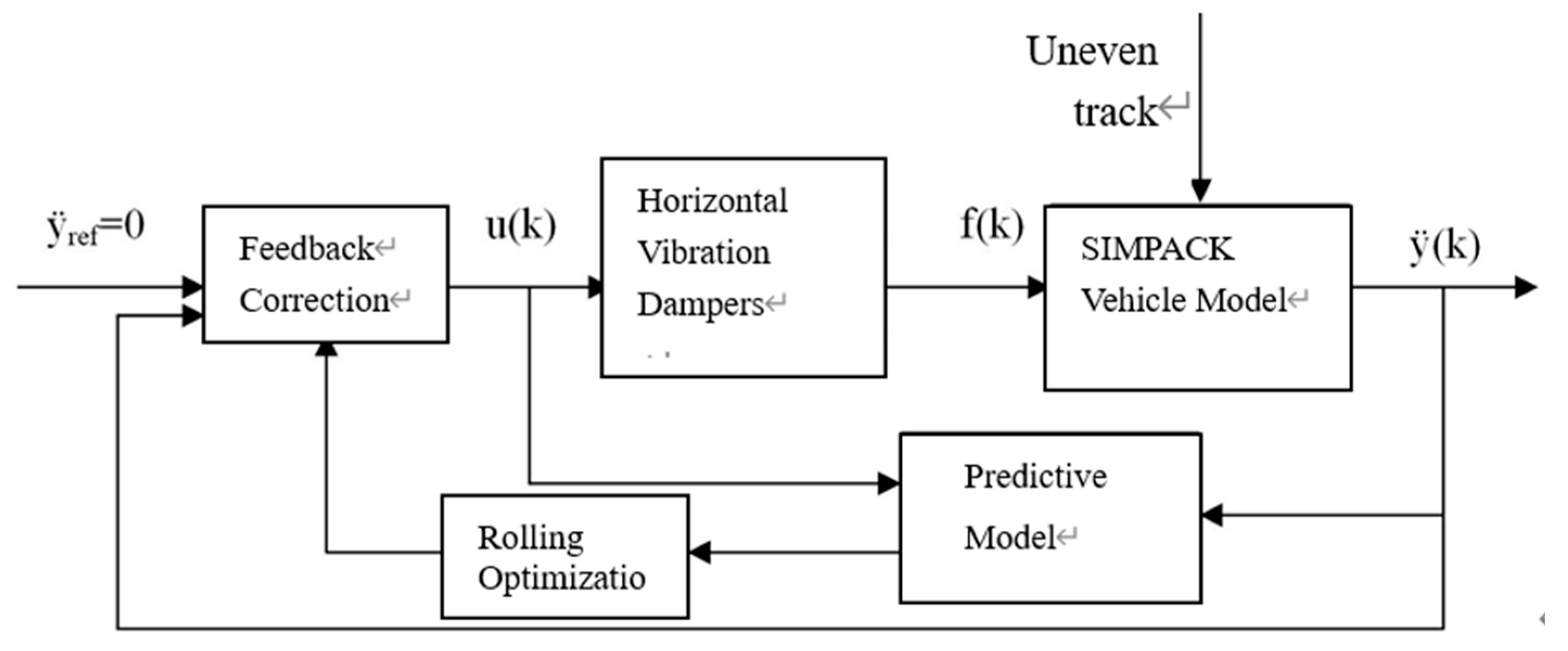Preprints 178889 g002