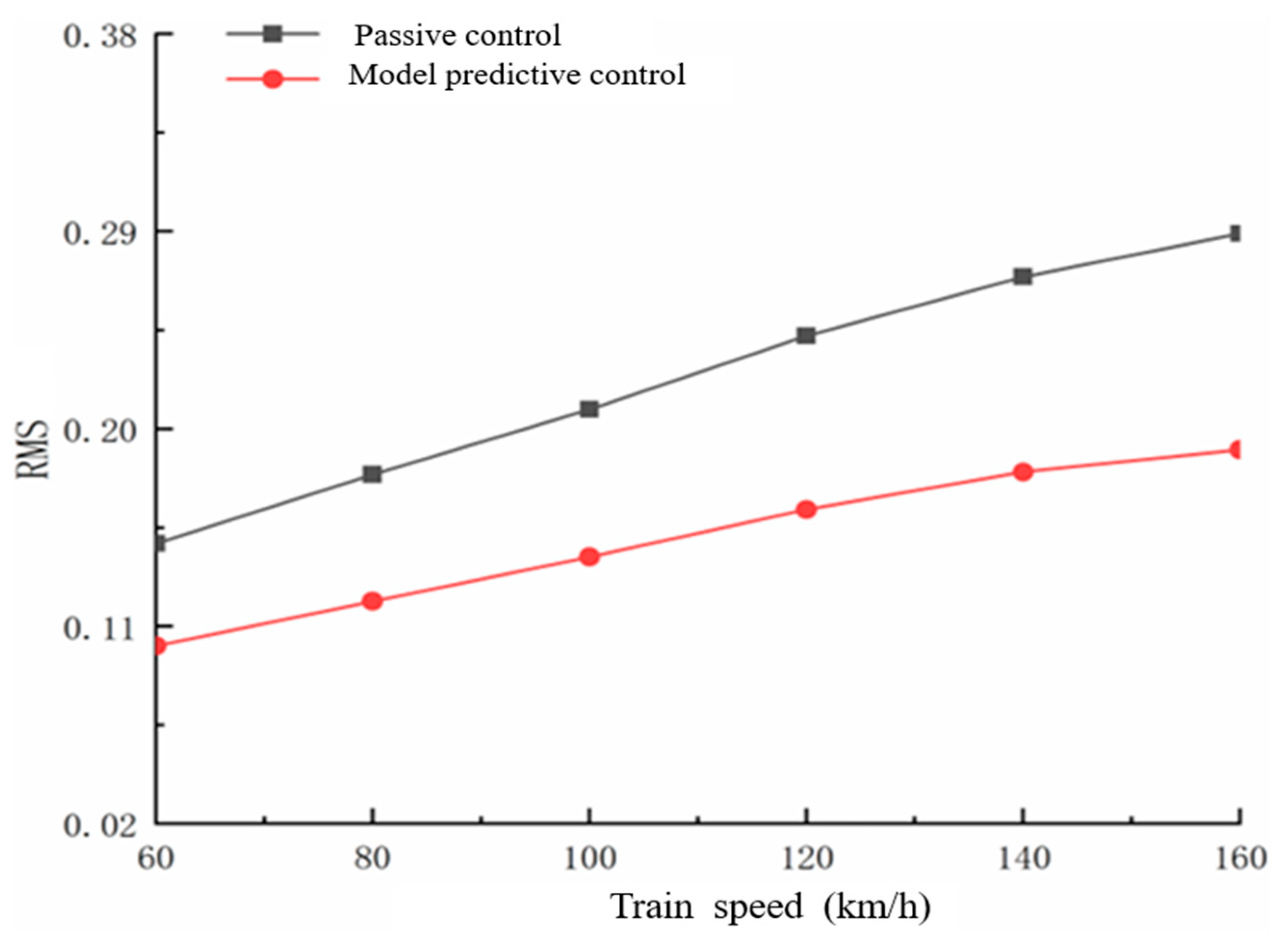 Preprints 178889 g004