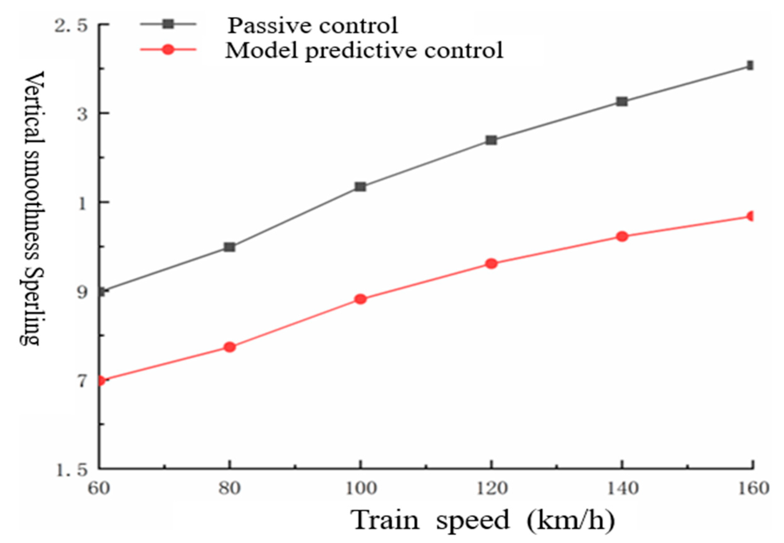 Preprints 178889 g005
