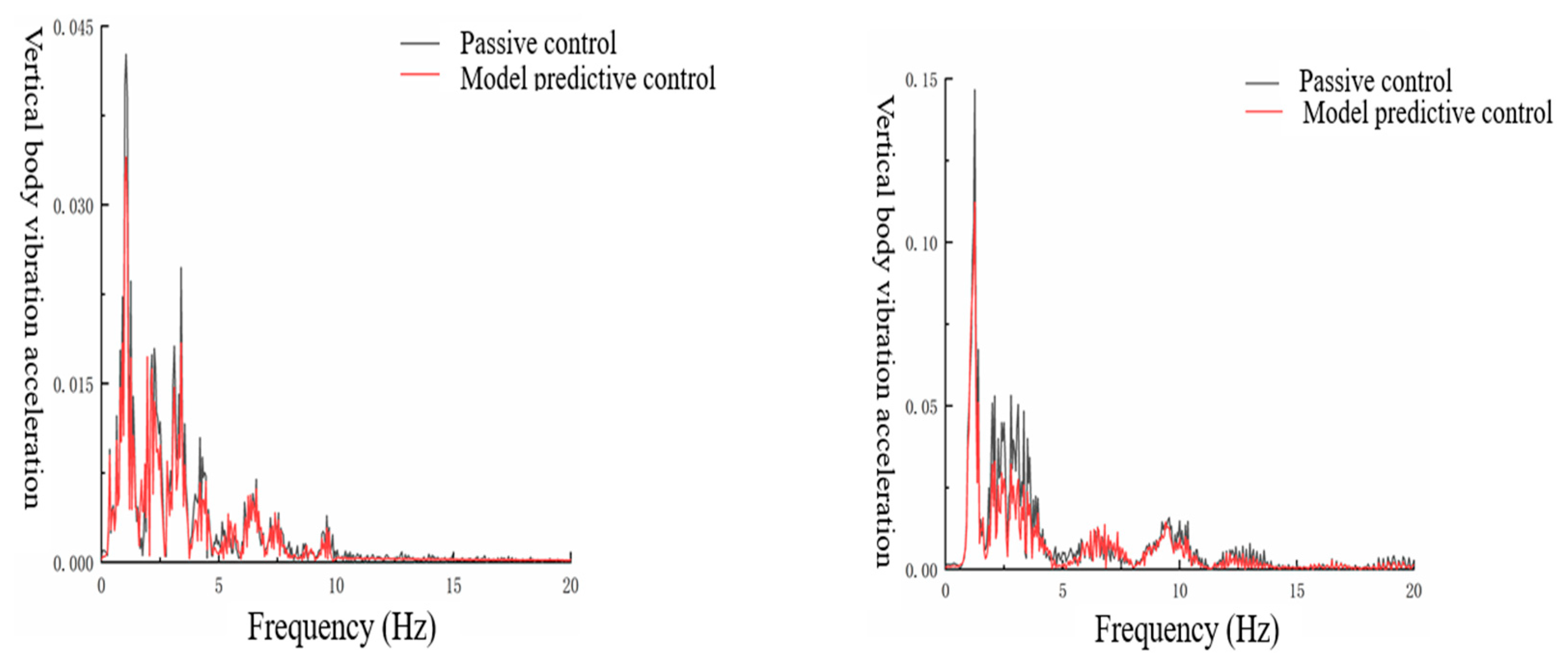 Preprints 178889 g006