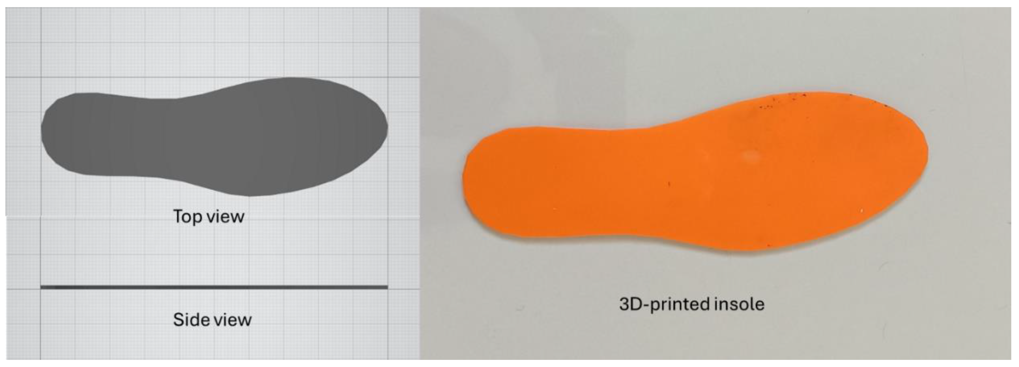 Preprints 152056 g002